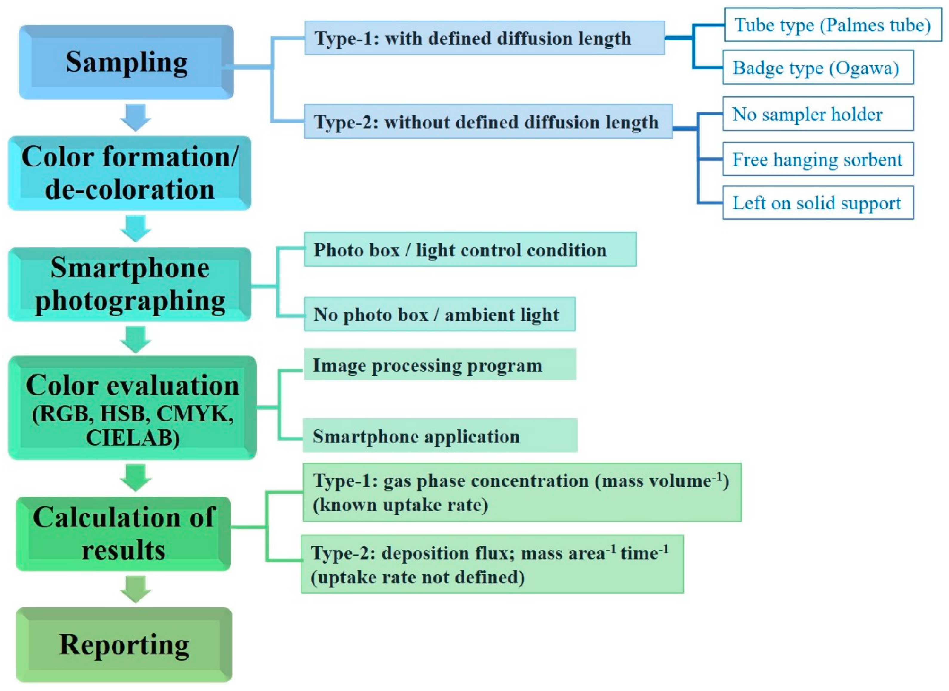 Atmosphere 15 00451 g001