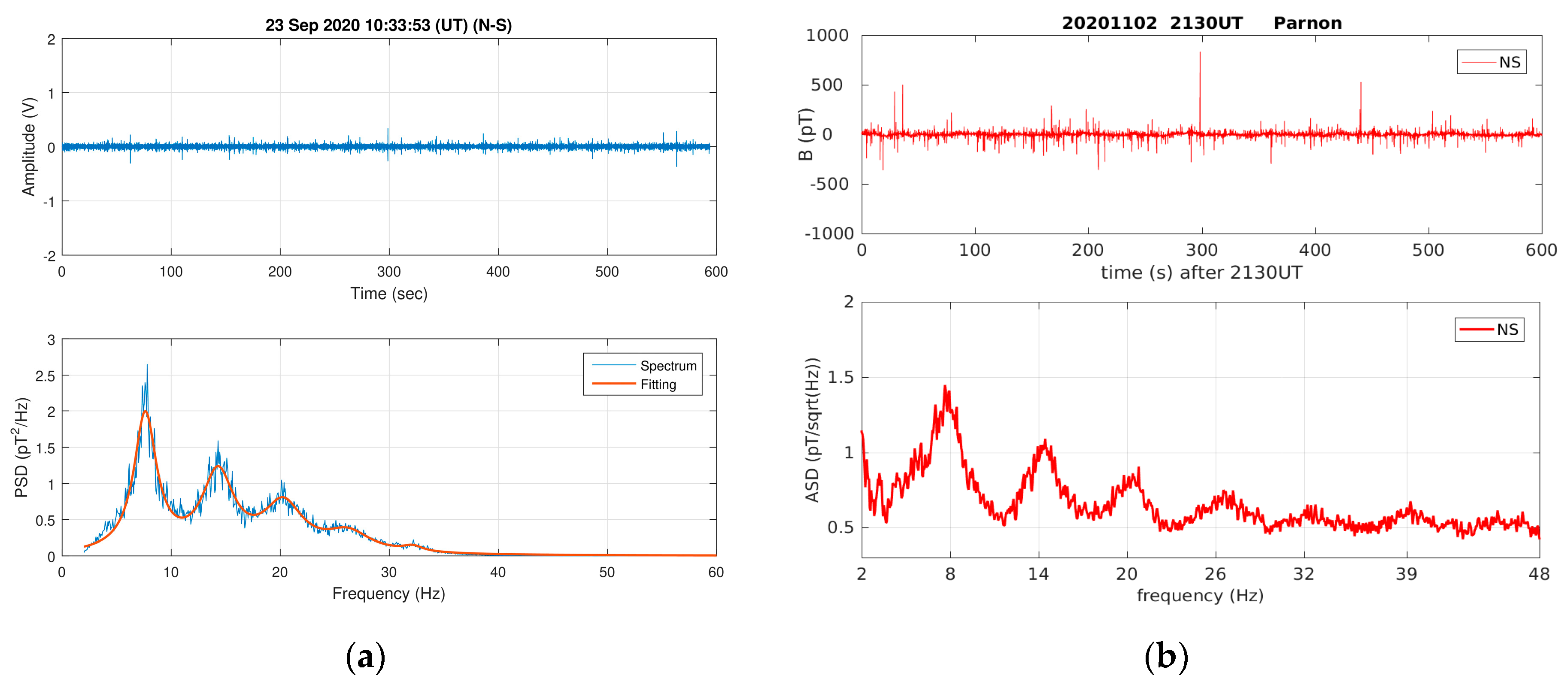 Atmosphere 15 00457 g002