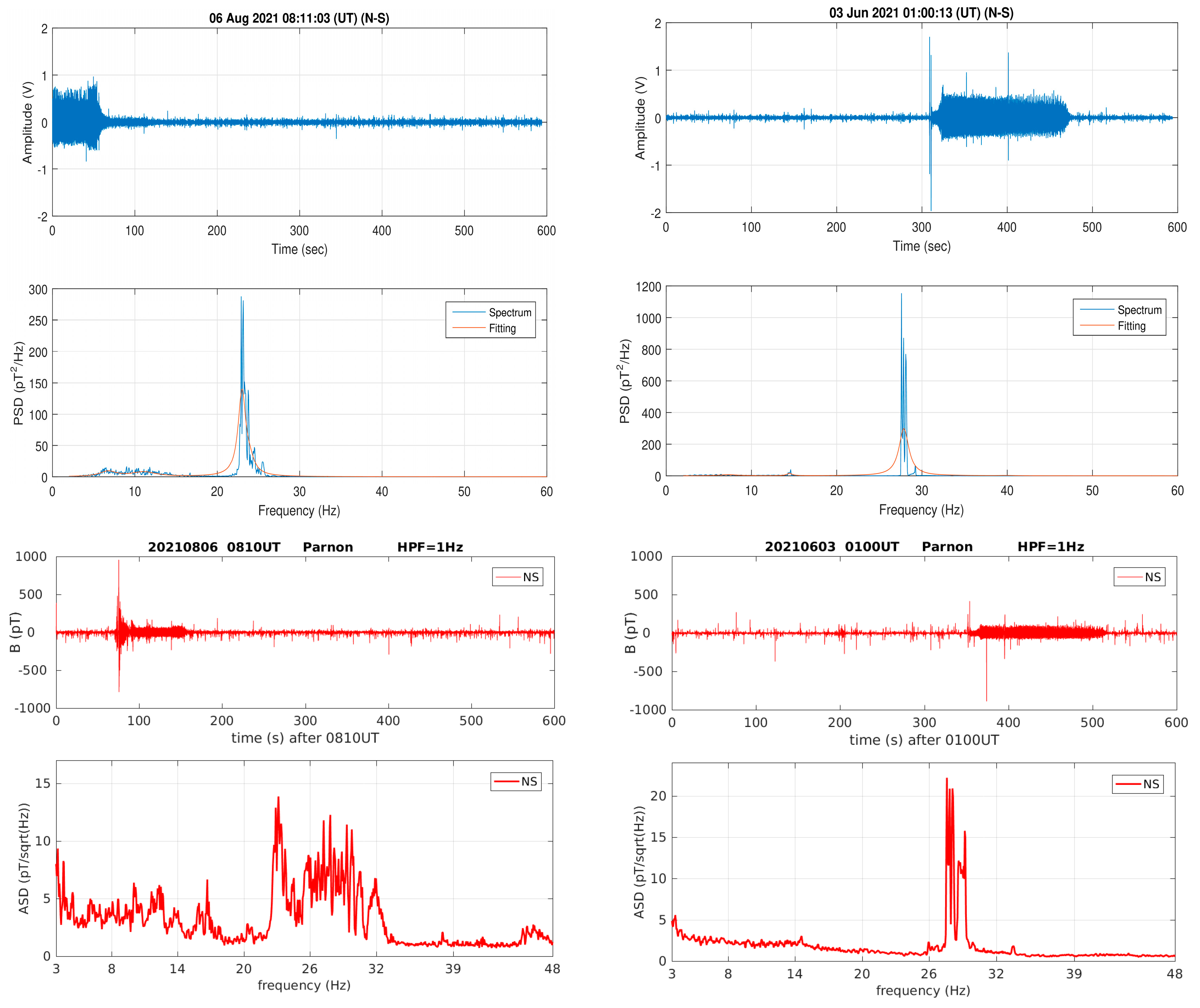 Atmosphere 15 00457 g003