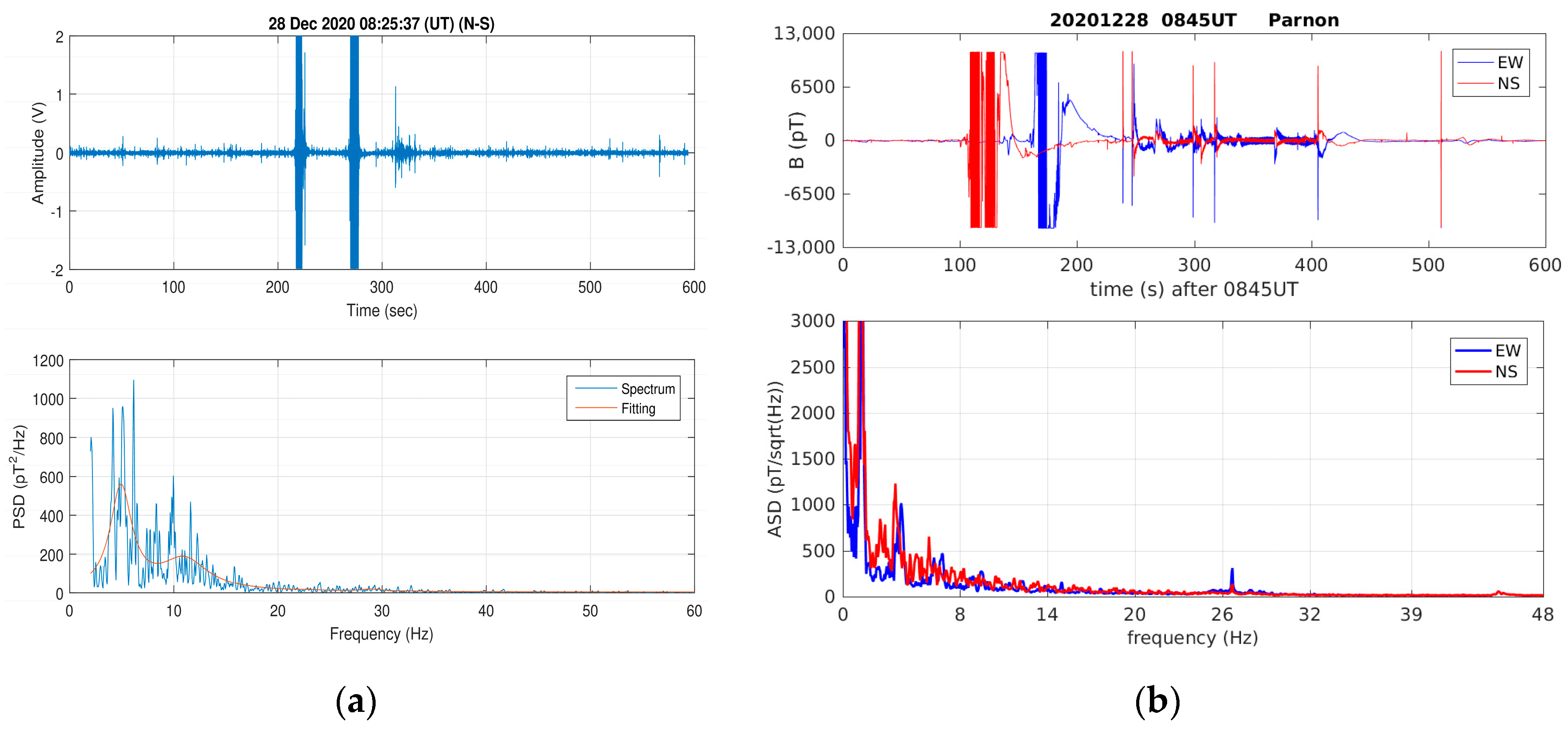 Atmosphere 15 00457 g004