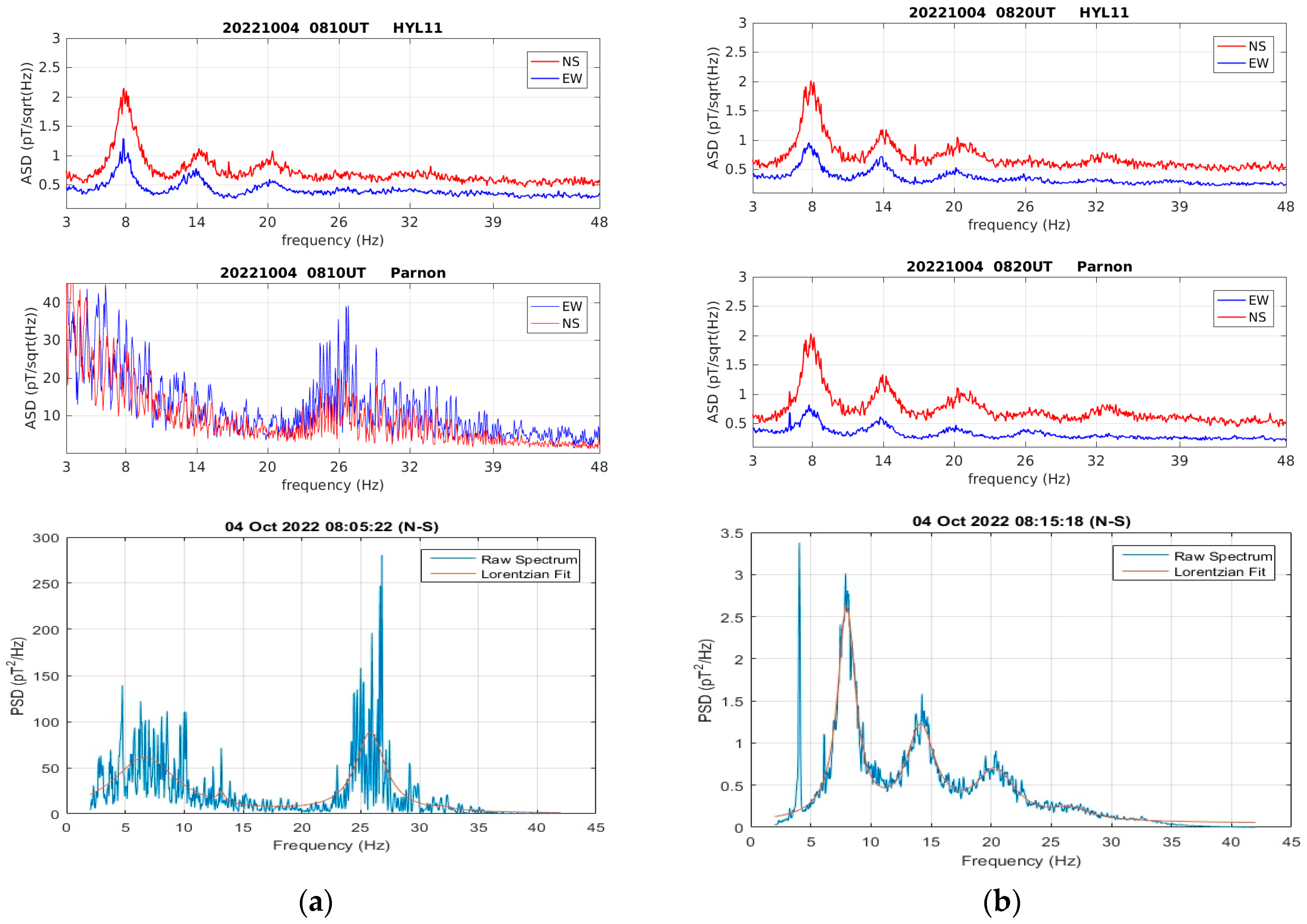 Atmosphere 15 00457 g005