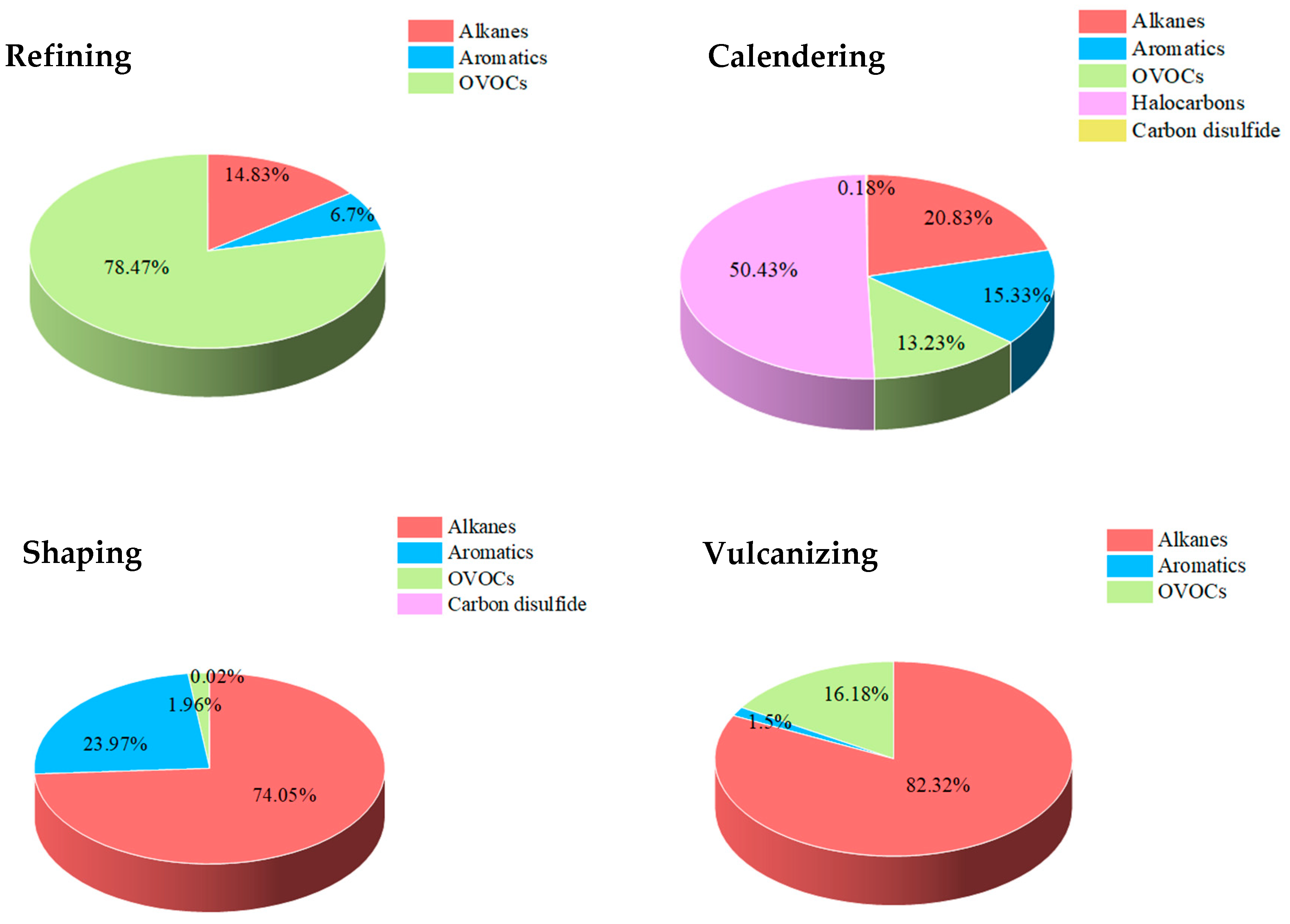 Atmosphere 15 00458 g003
