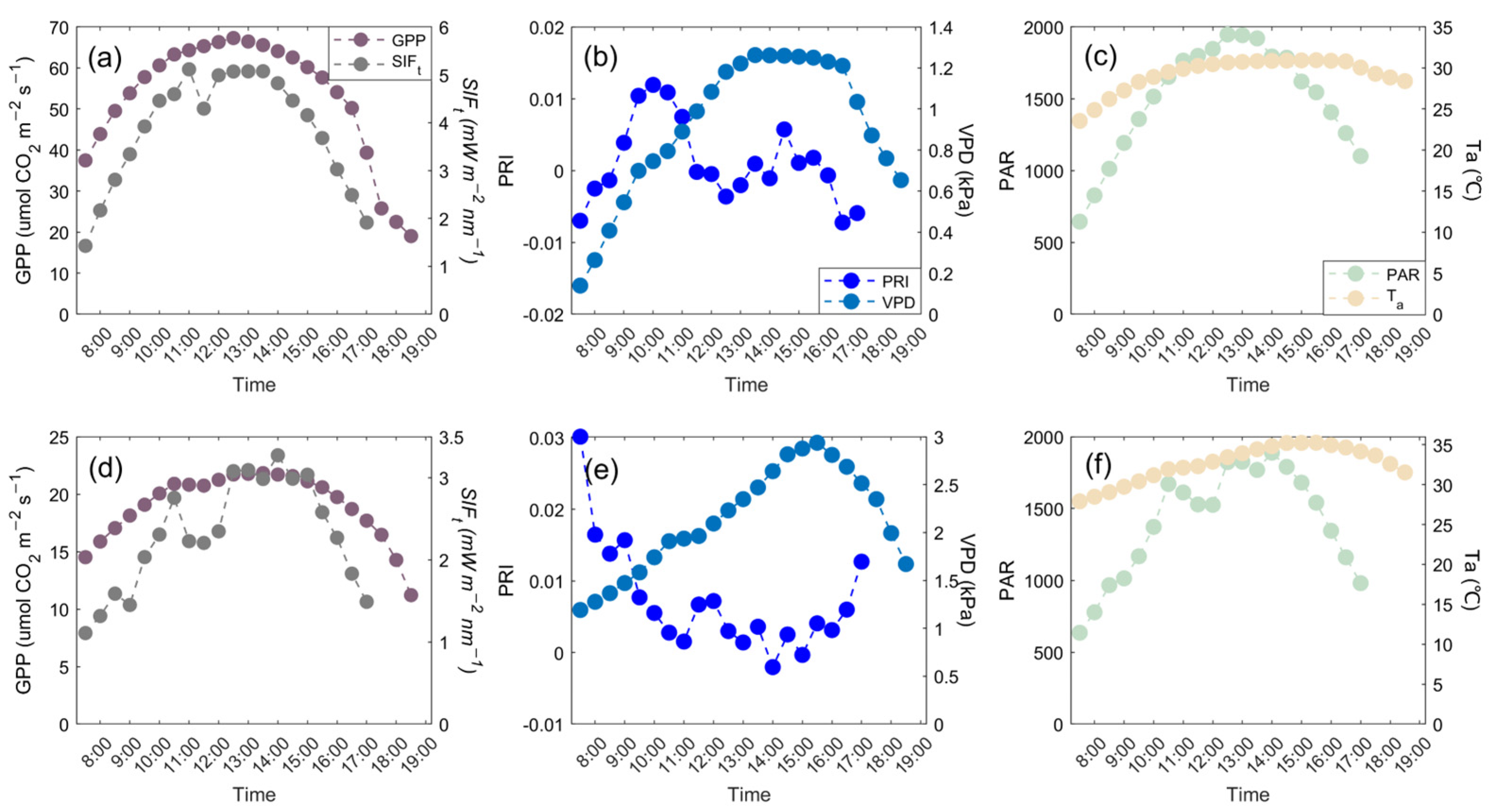 Atmosphere 15 00463 g002