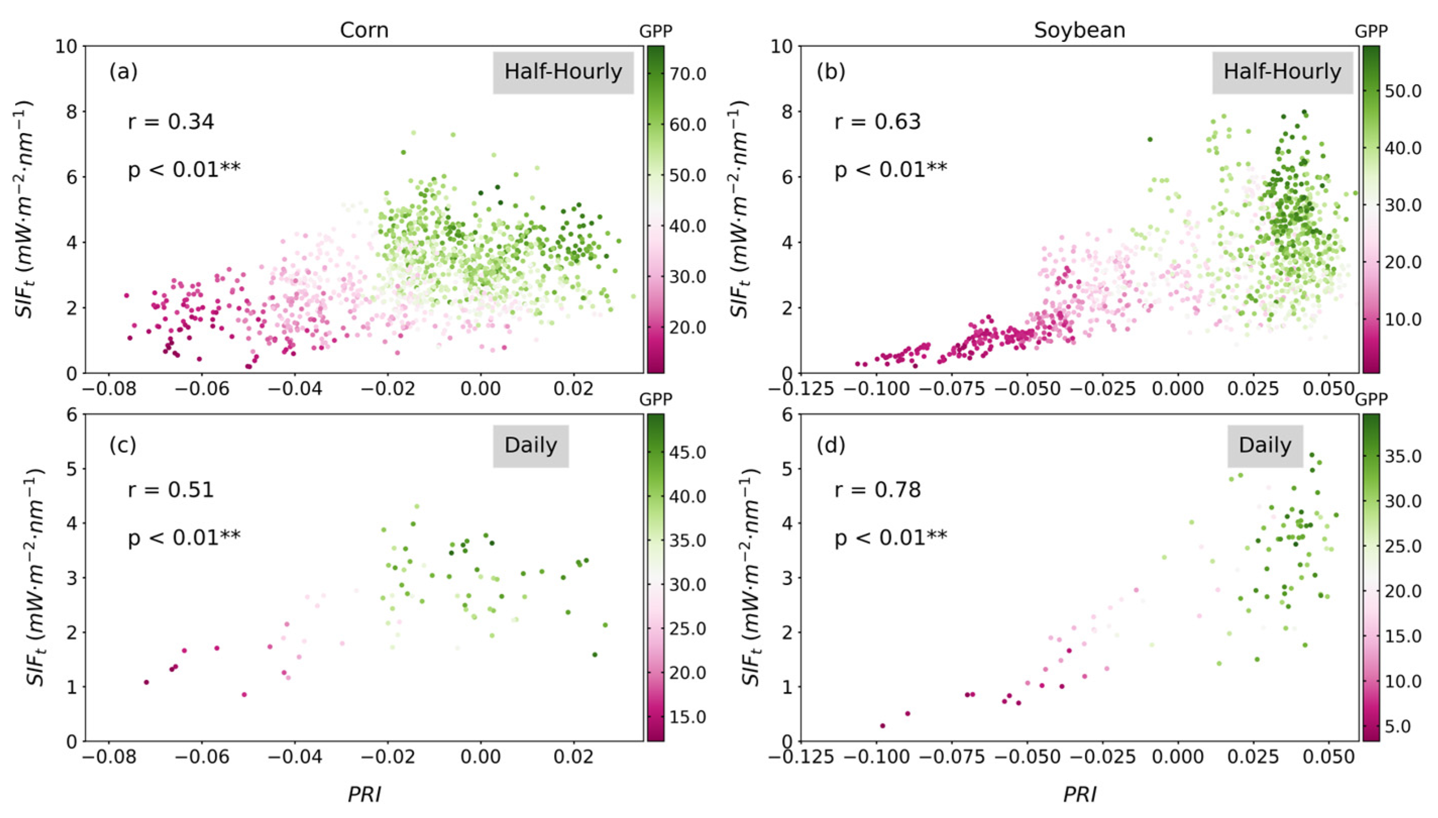 Atmosphere 15 00463 g005