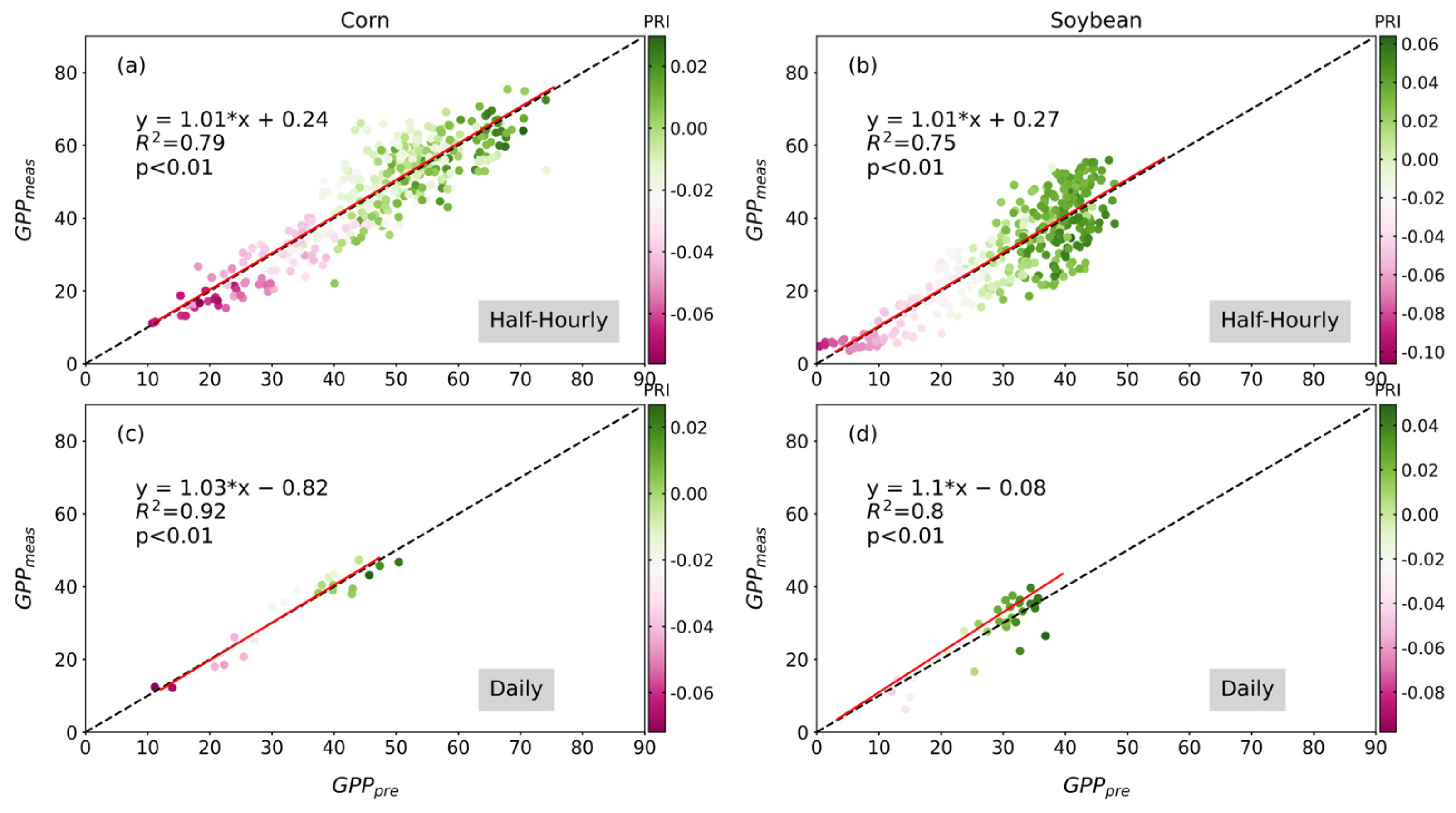 Atmosphere 15 00463 g009