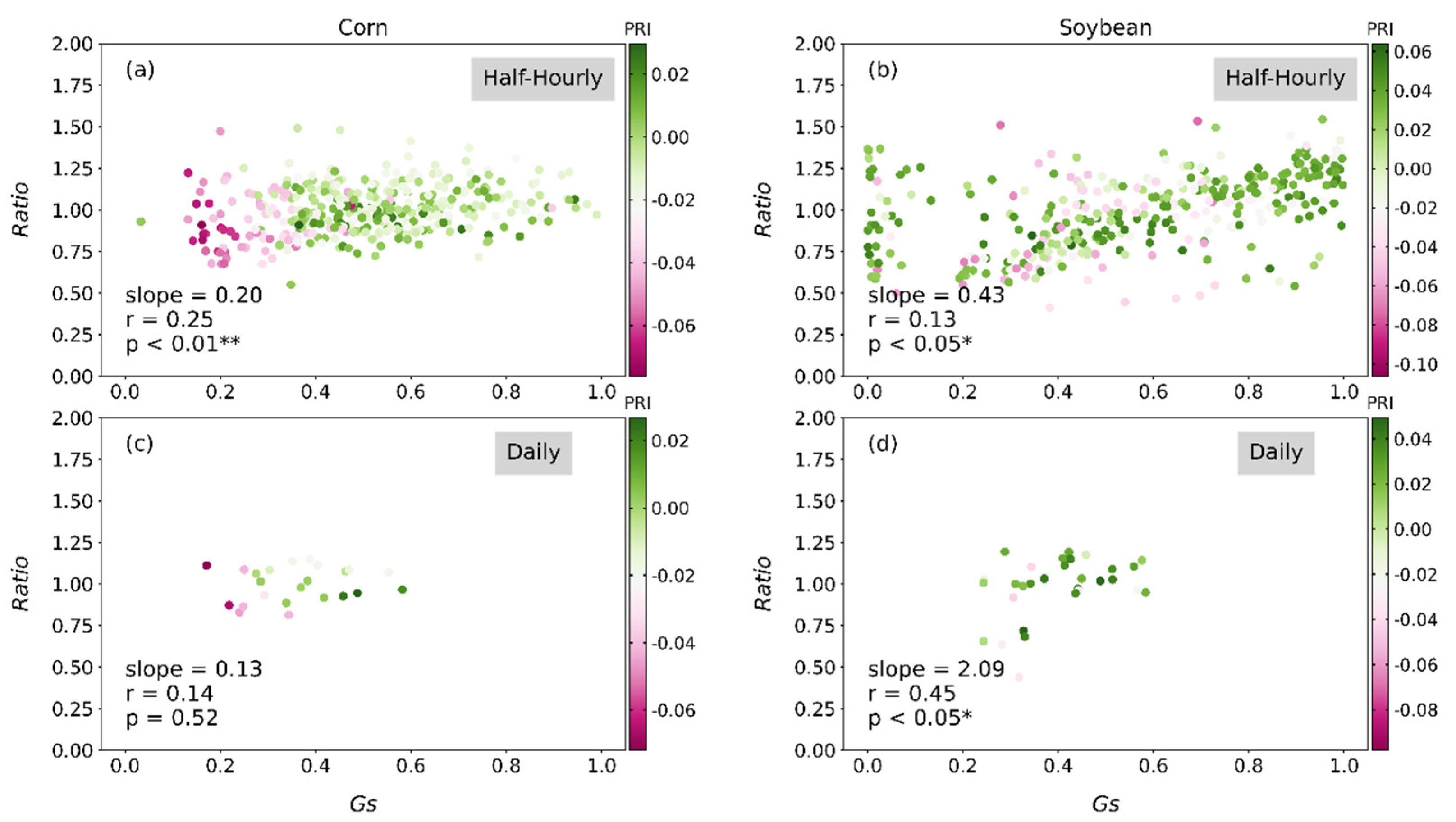 Atmosphere 15 00463 g010