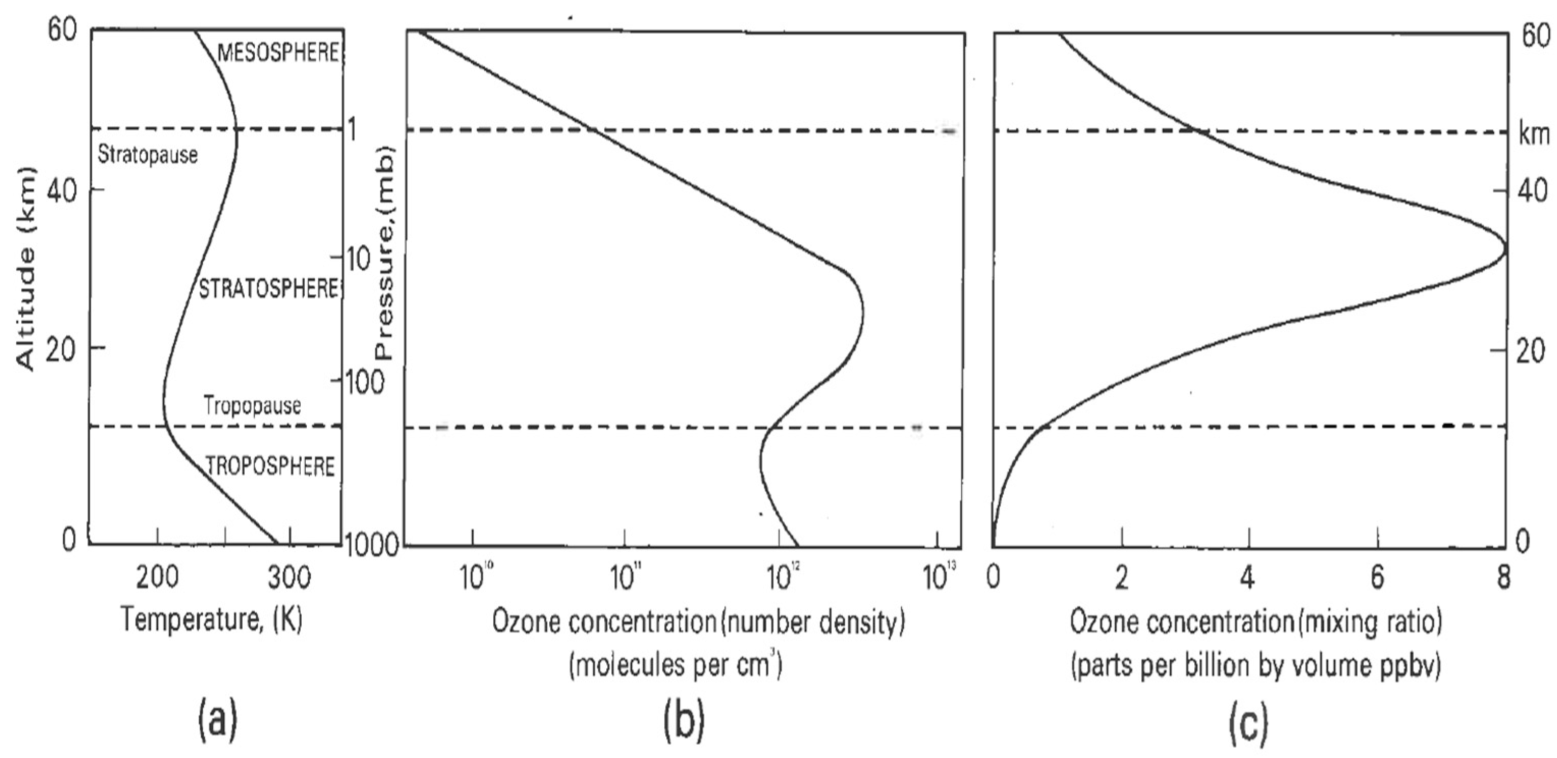 Atmosphere 15 00465 g002