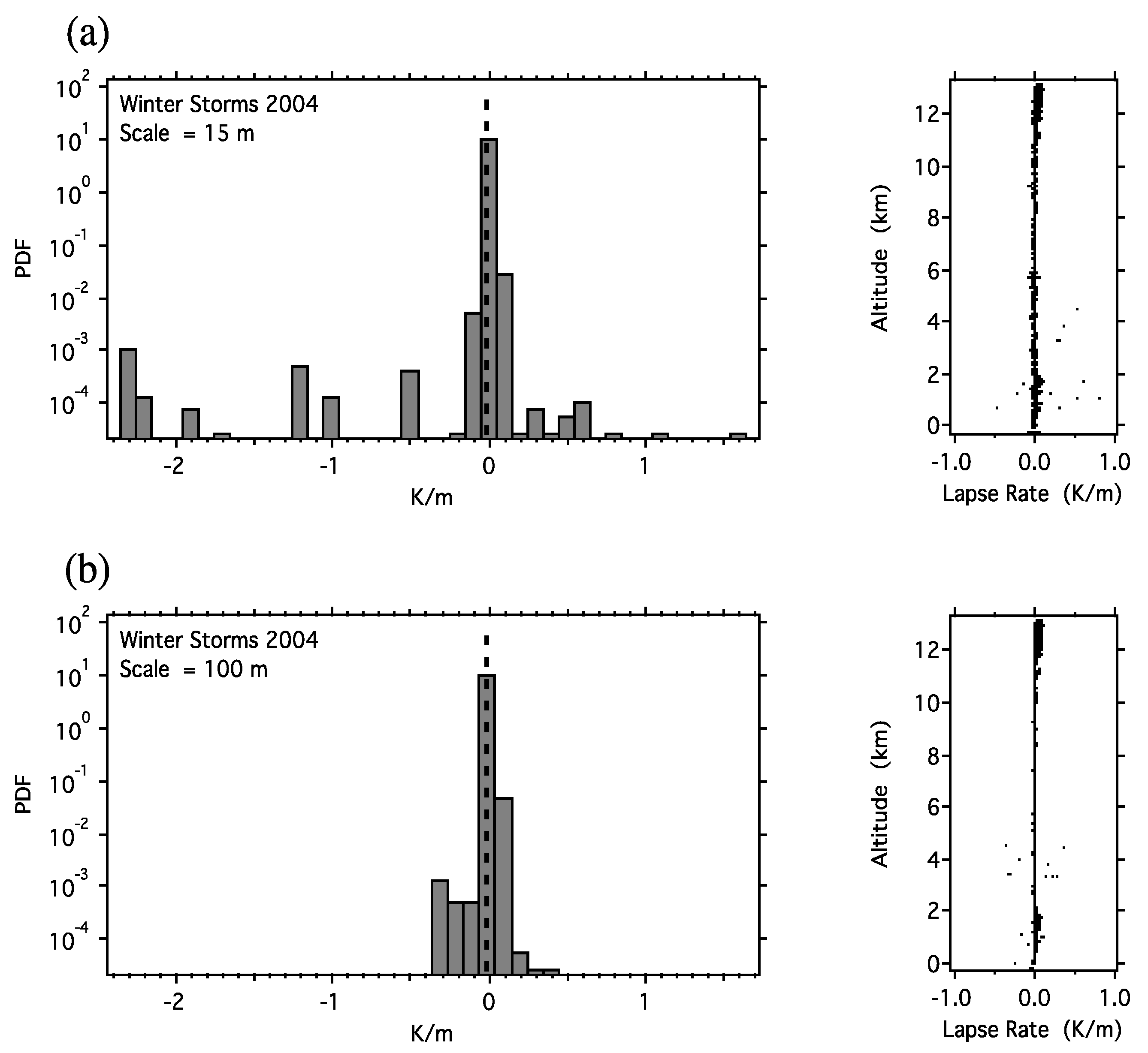 Atmosphere 15 00465 g005
