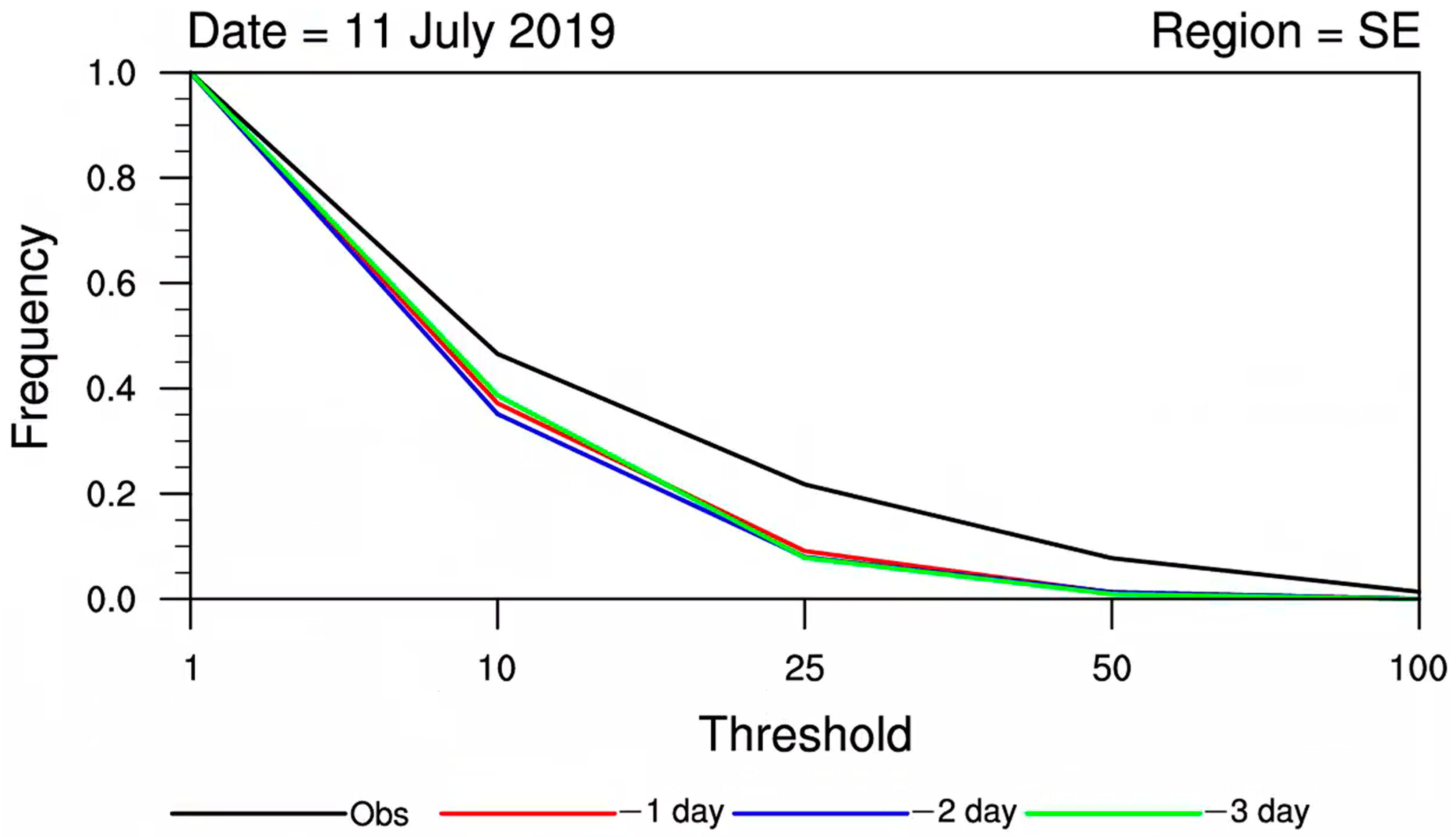 Atmosphere 15 00466 g001