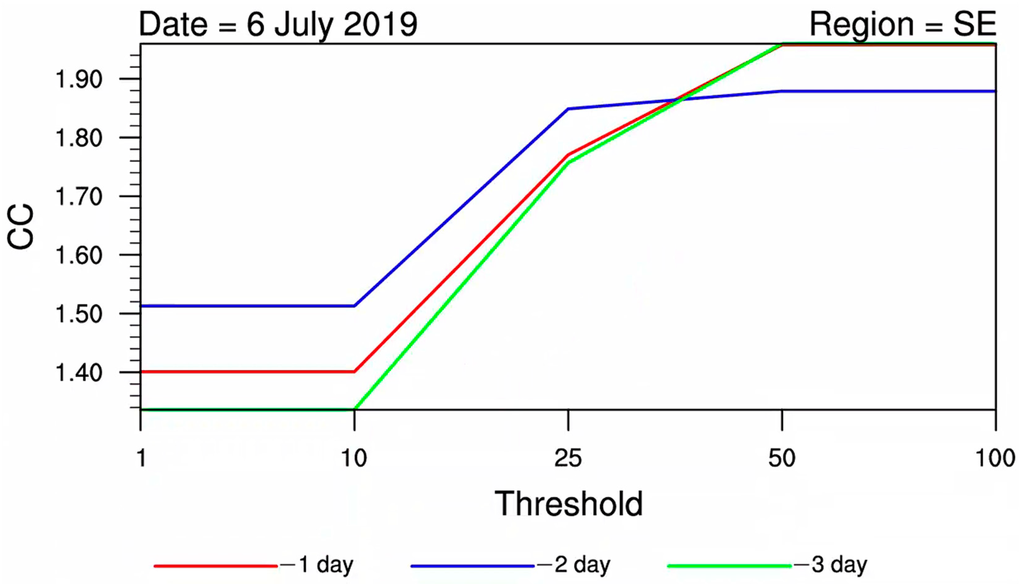 Atmosphere 15 00466 g004