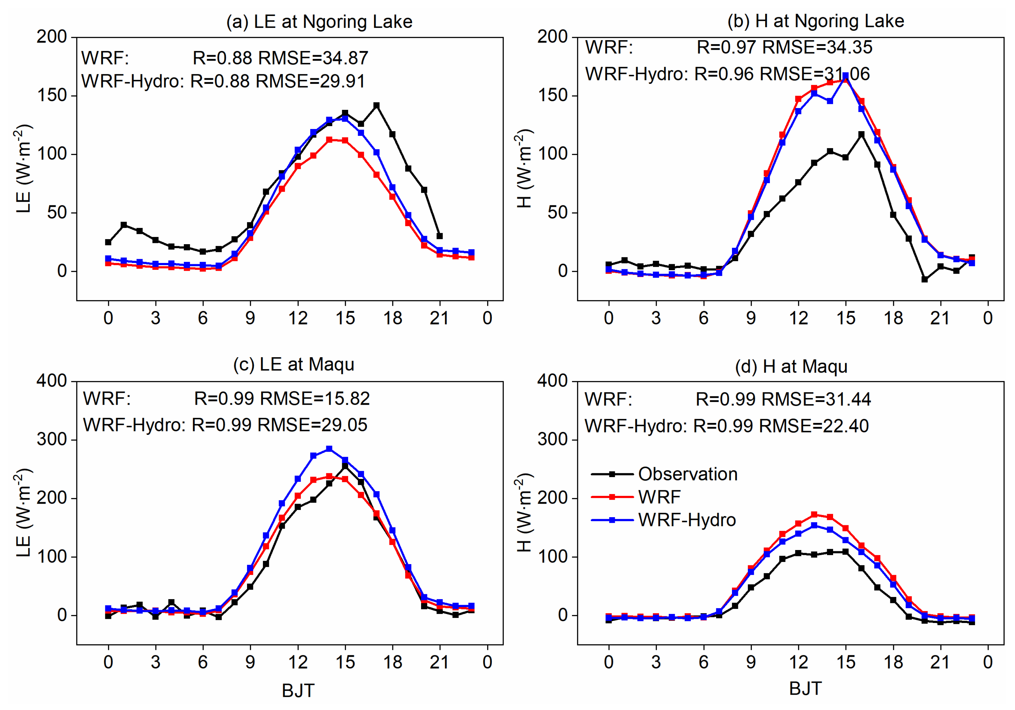 Atmosphere 15 00468 g004