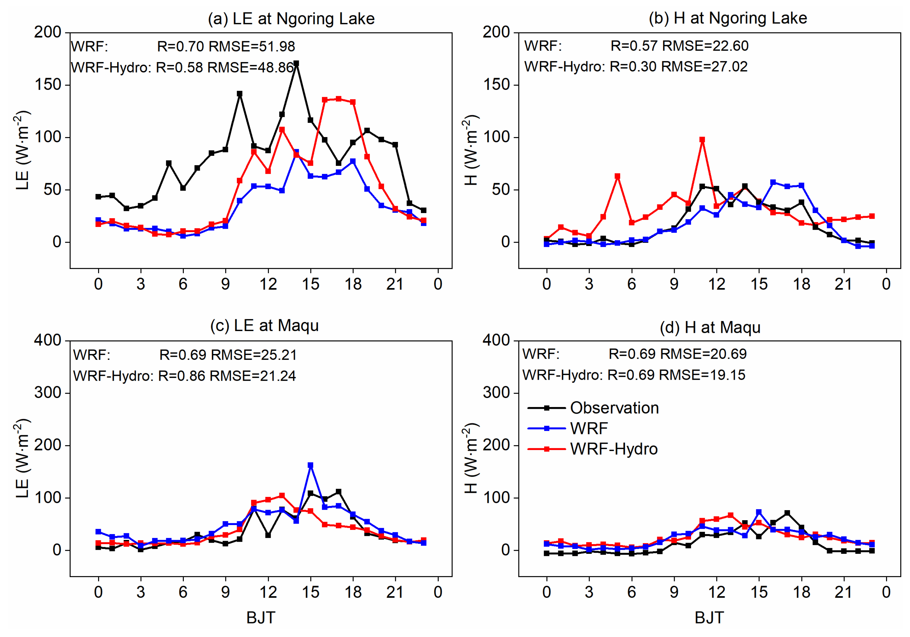 Atmosphere 15 00468 g005