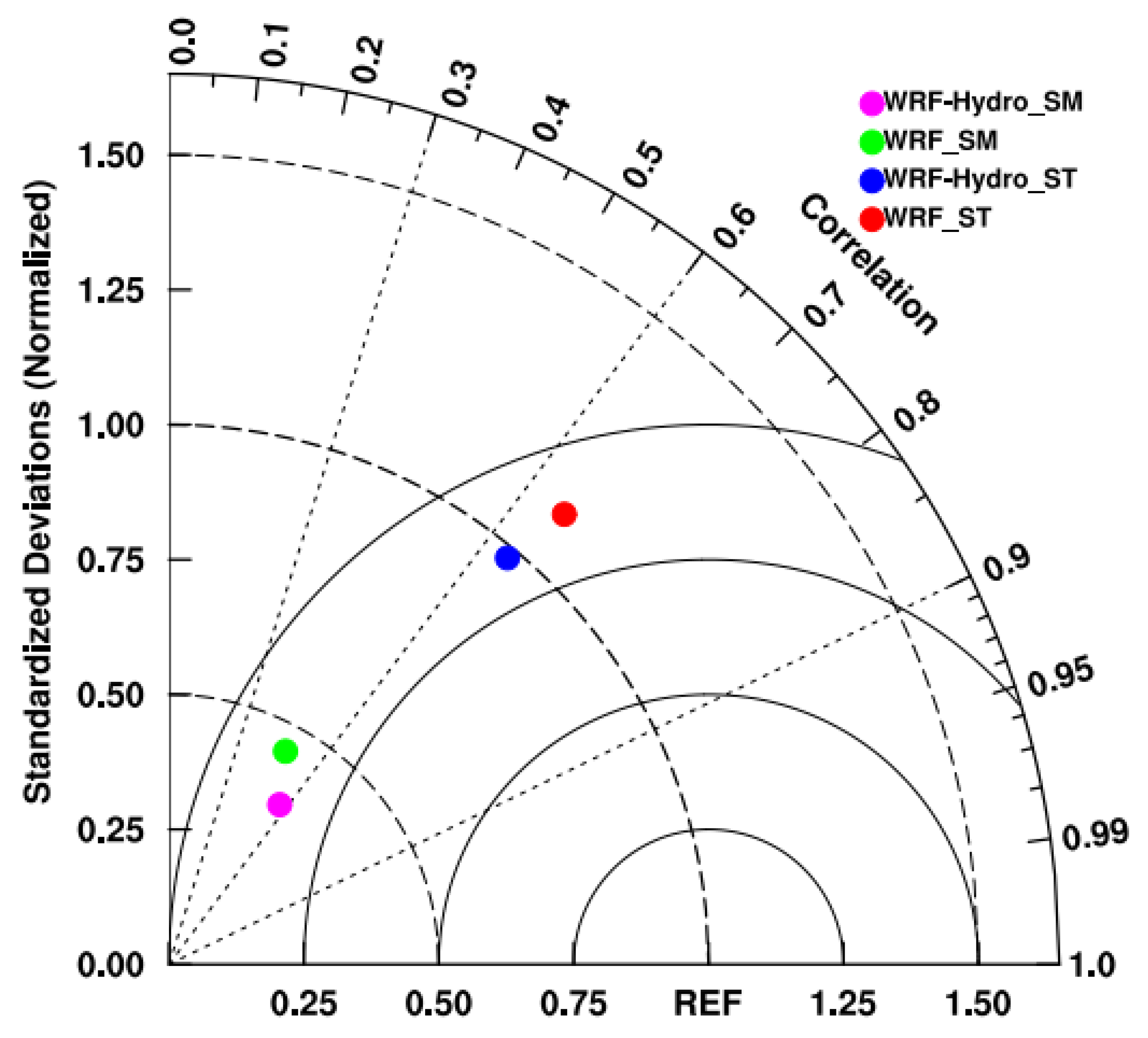 Atmosphere 15 00468 g006