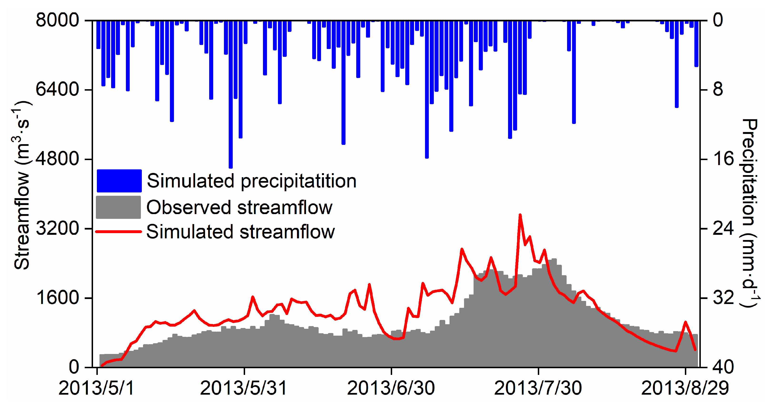 Atmosphere 15 00468 g010