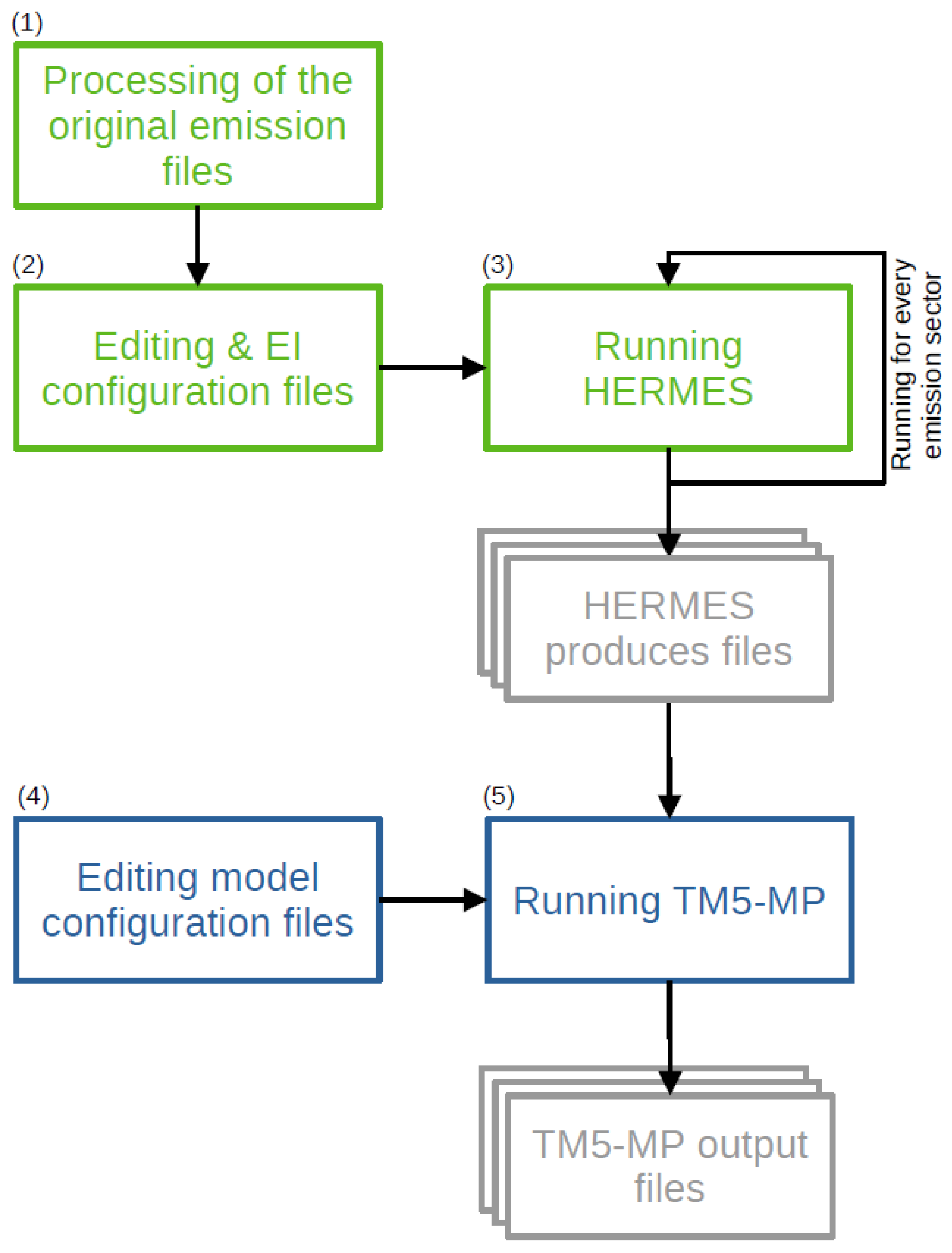 Atmosphere 15 00469 g001