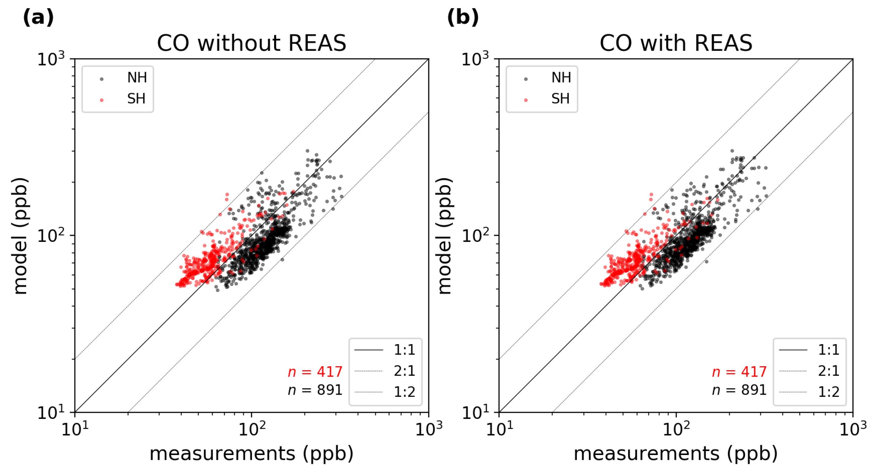Atmosphere 15 00469 g005