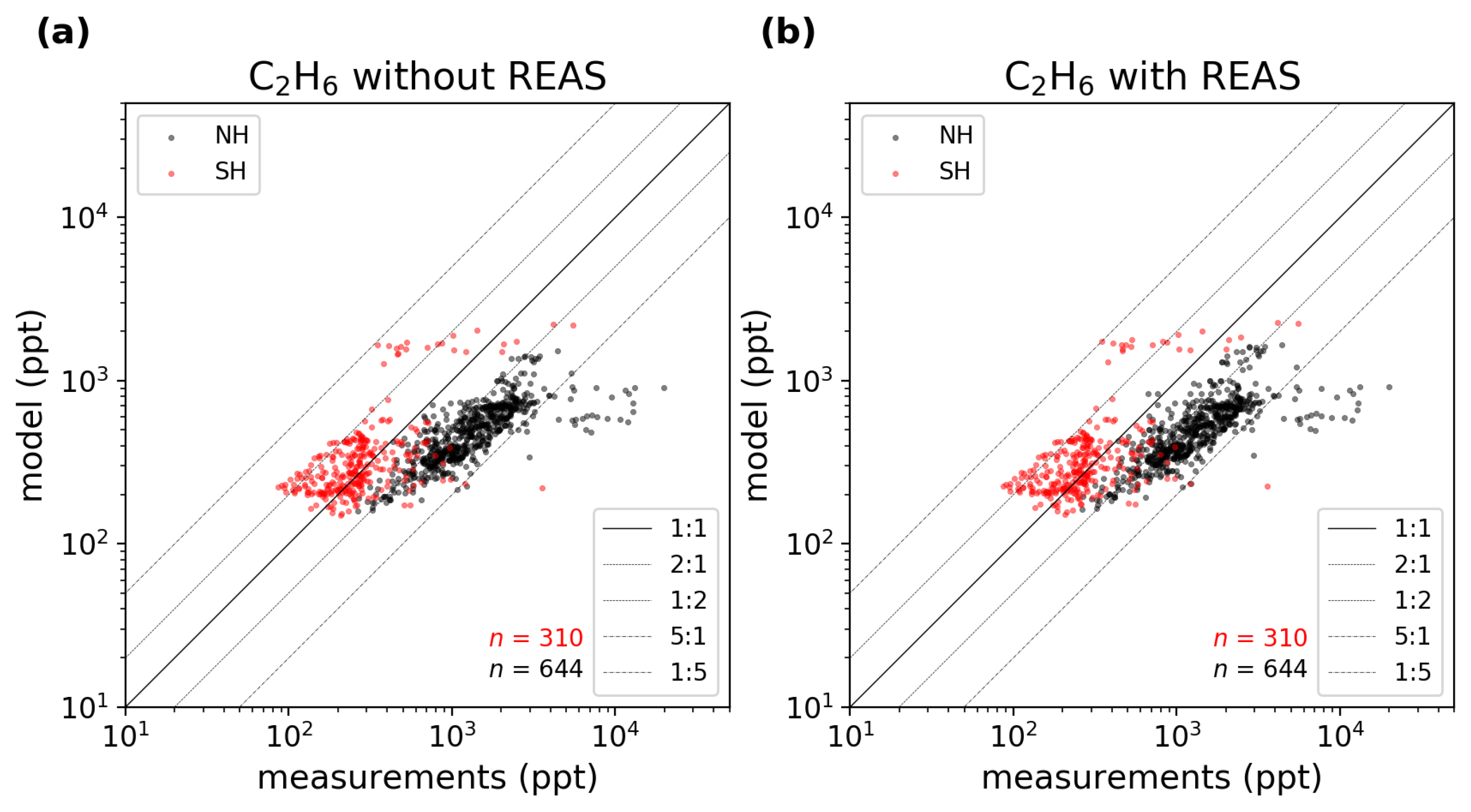 Atmosphere 15 00469 g007