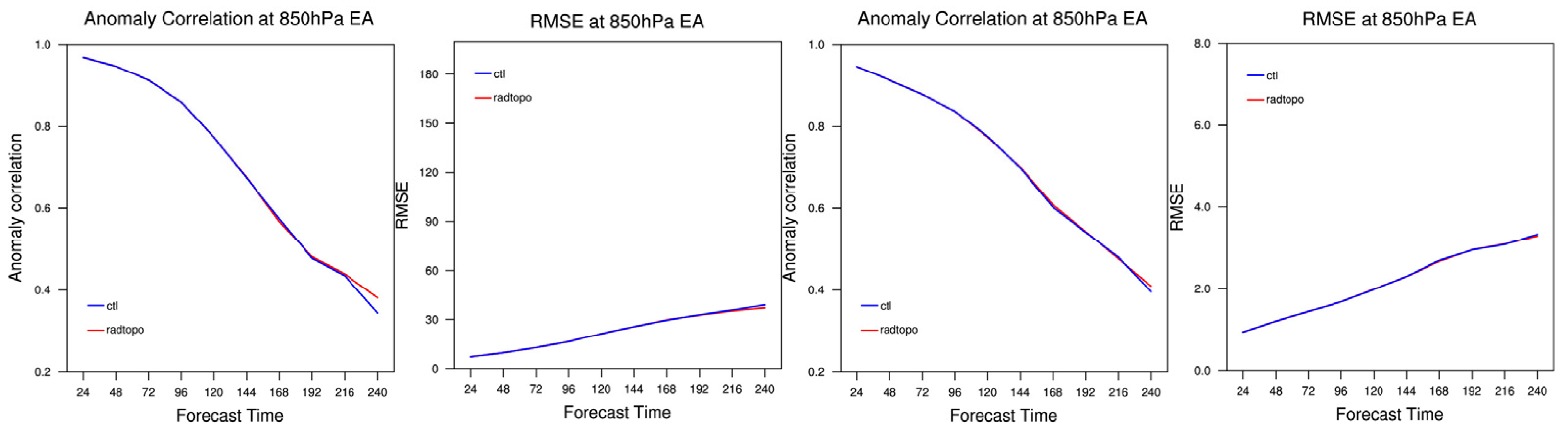 Atmosphere 15 00479 g007
