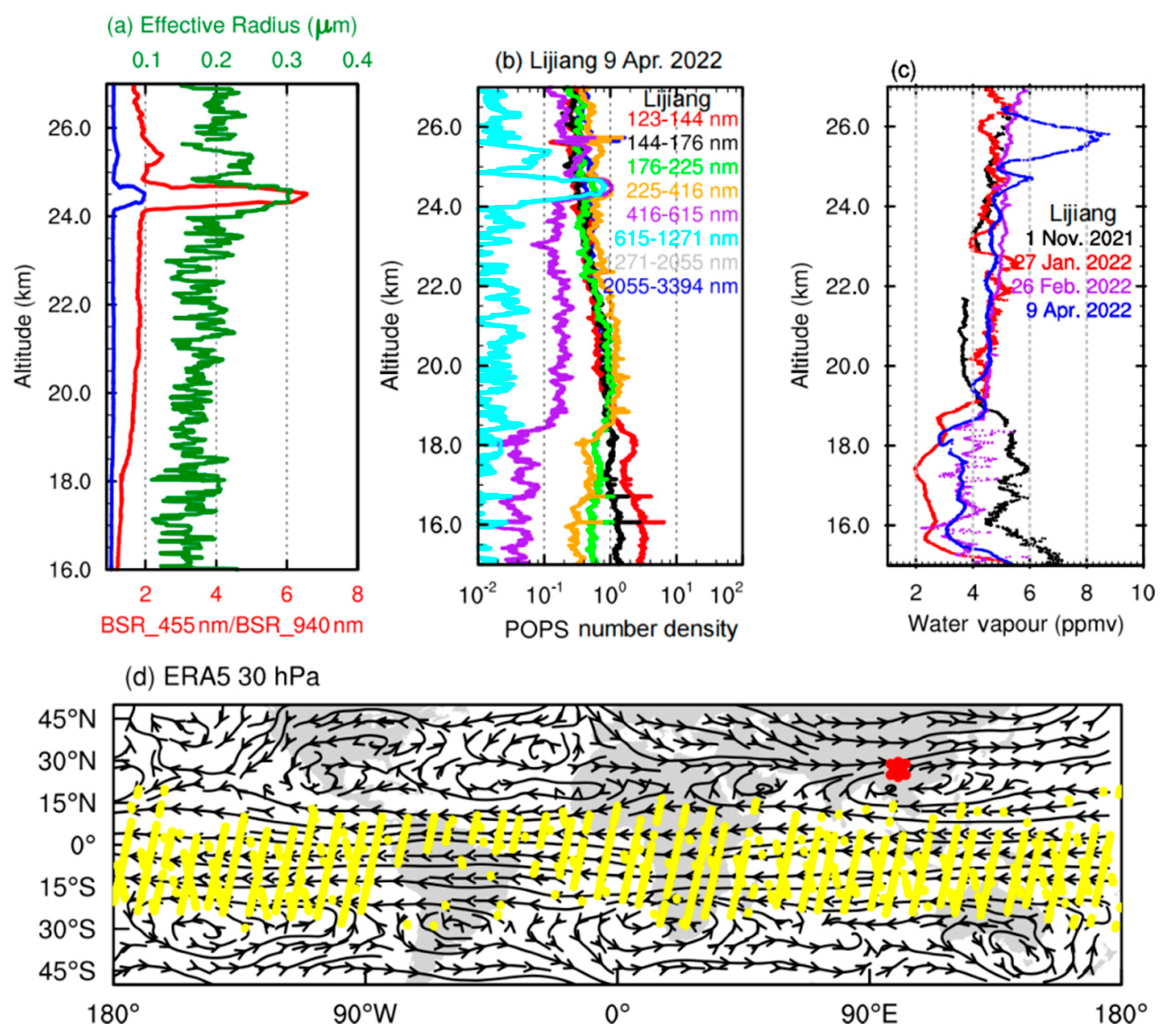 Atmosphere 15 00483 g002
