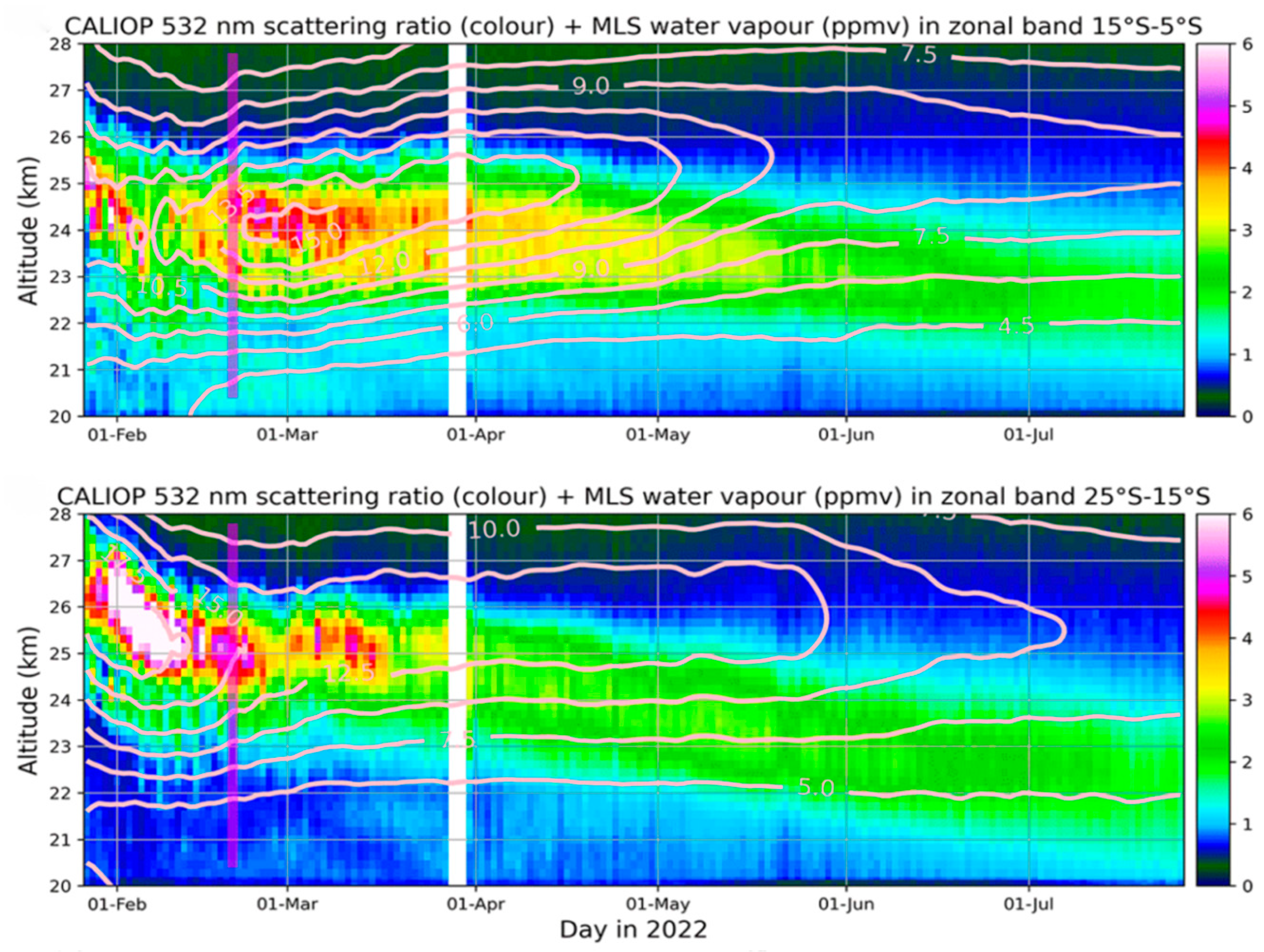 Atmosphere 15 00483 g003