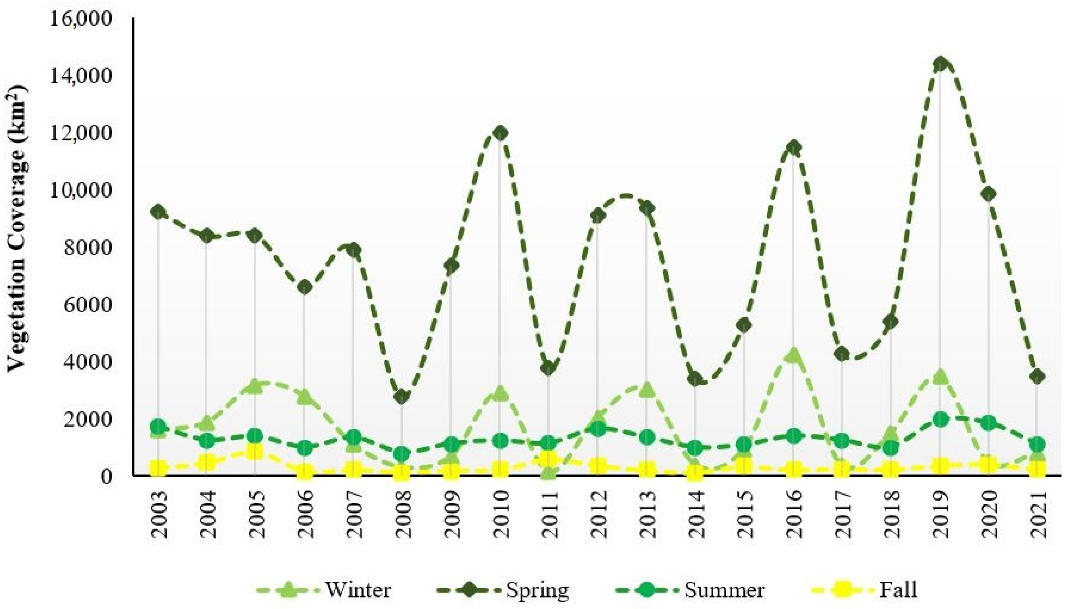 Atmosphere 15 00489 g005