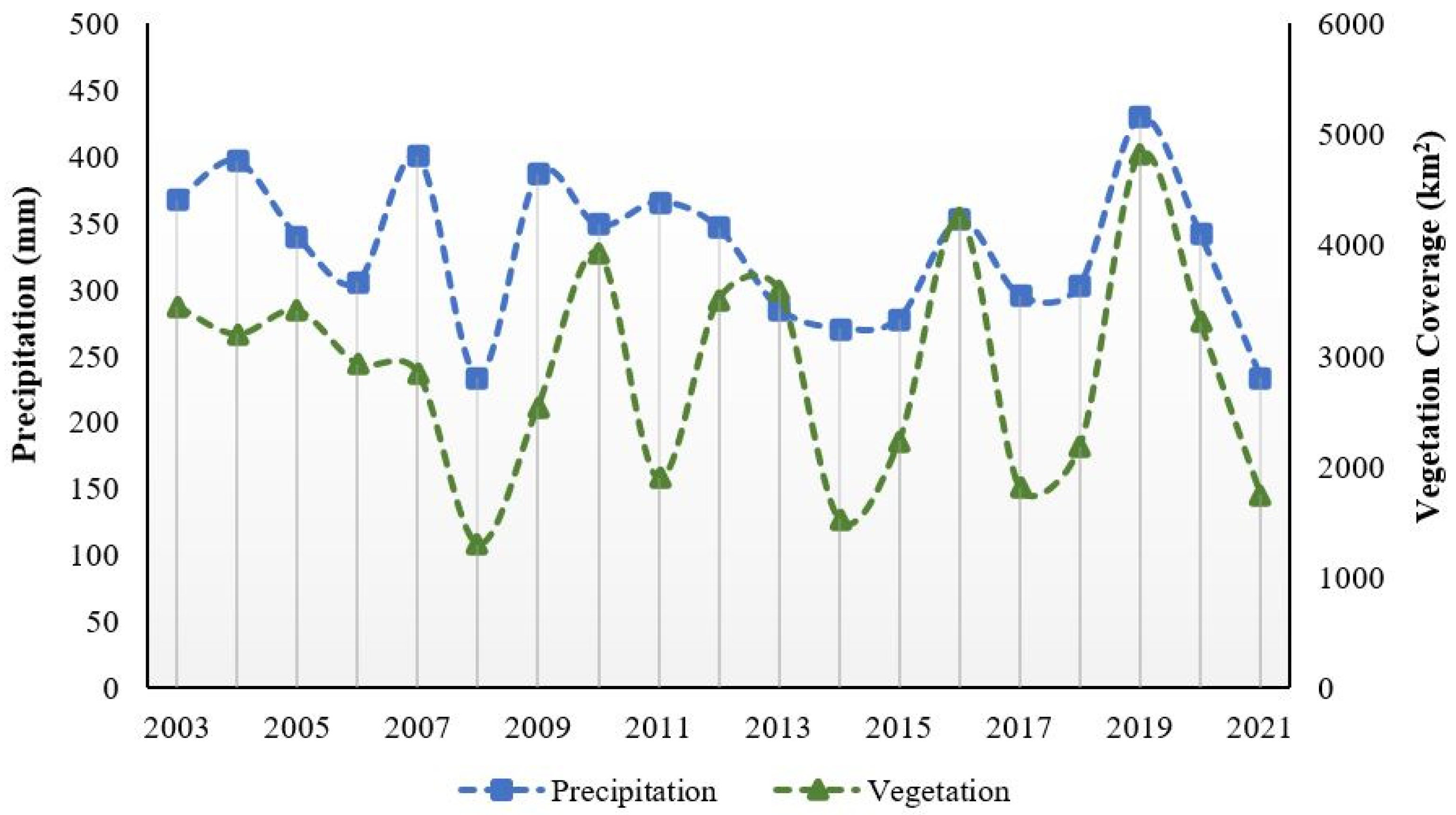 Atmosphere 15 00489 g007
