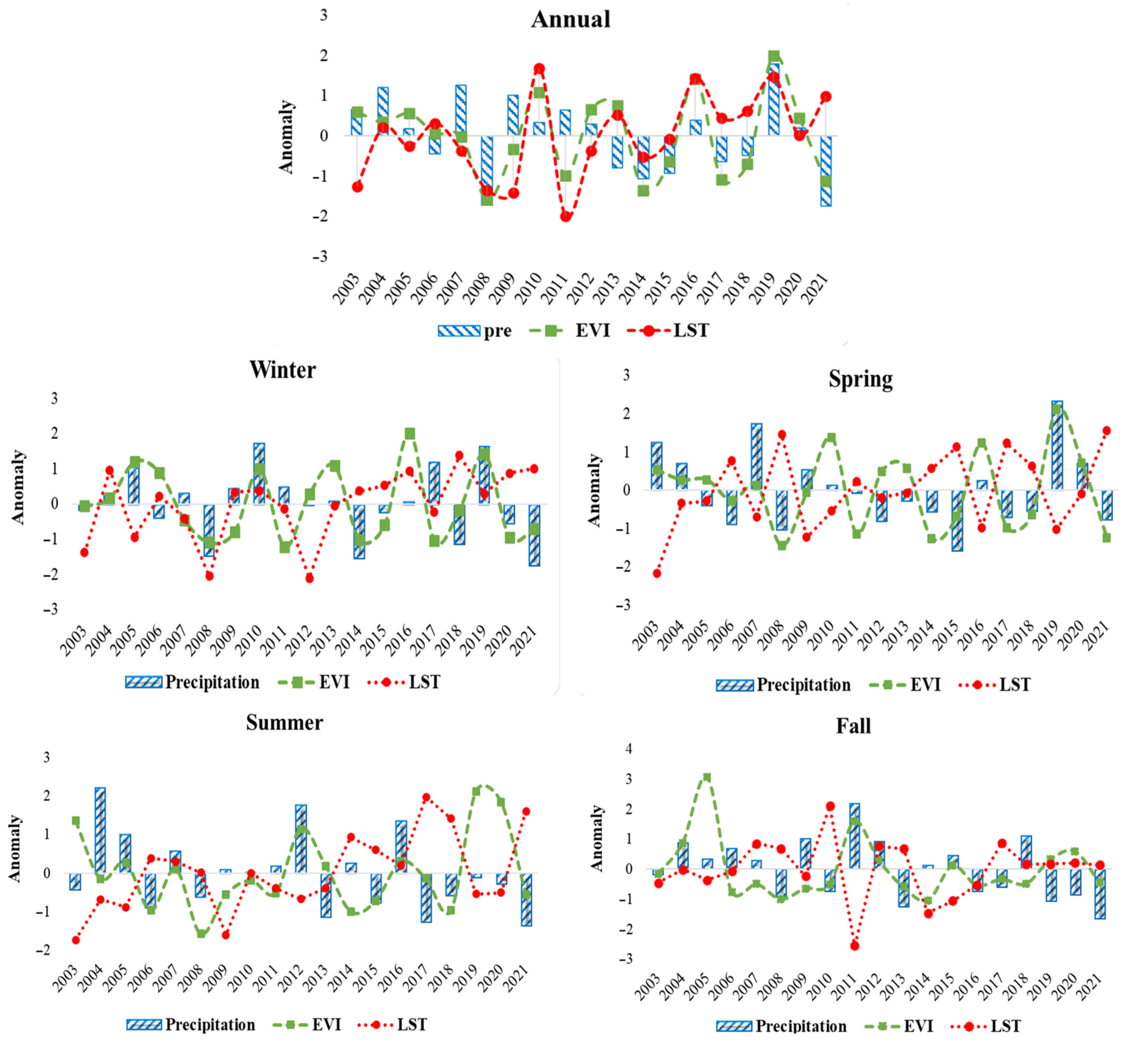 Atmosphere 15 00489 g010