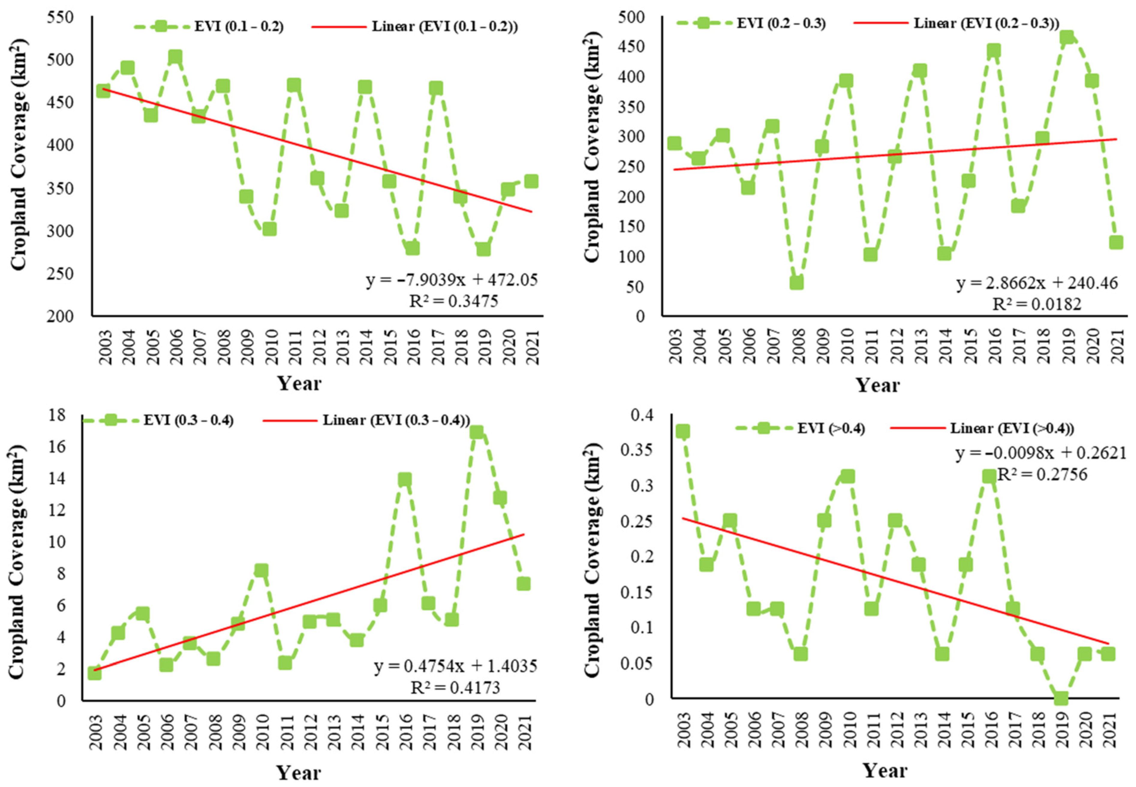Atmosphere 15 00489 g012