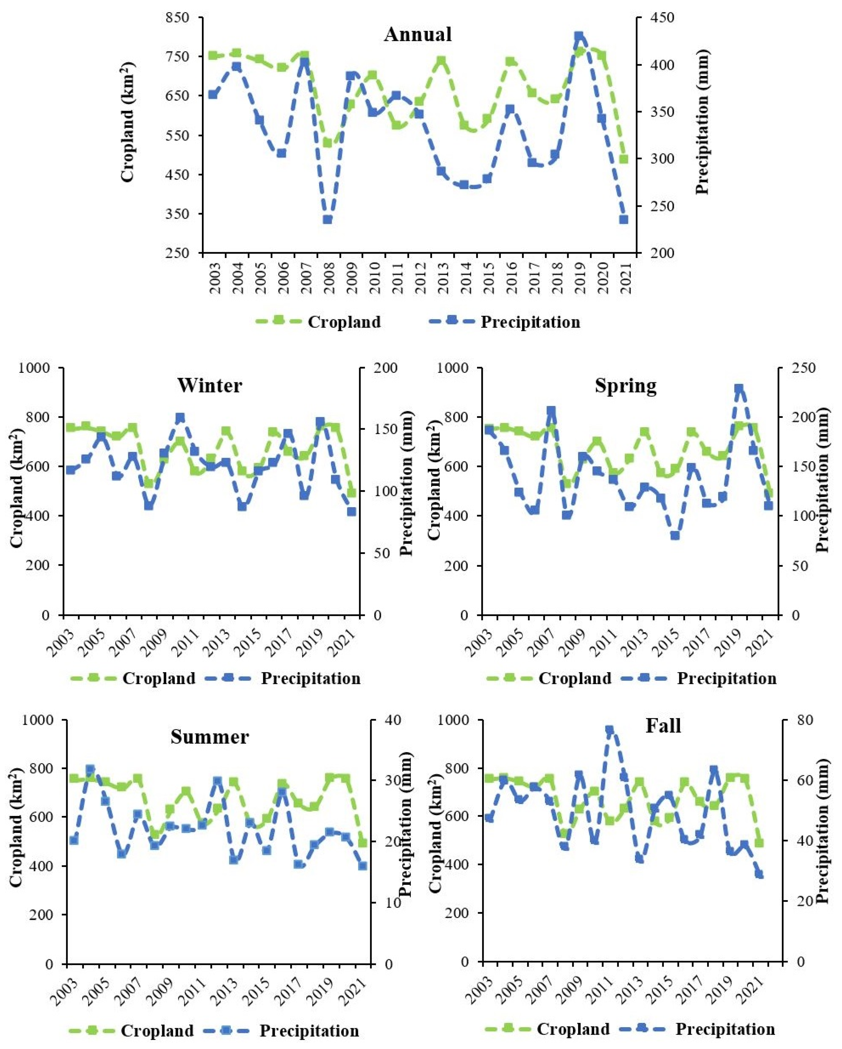 Atmosphere 15 00489 g013
