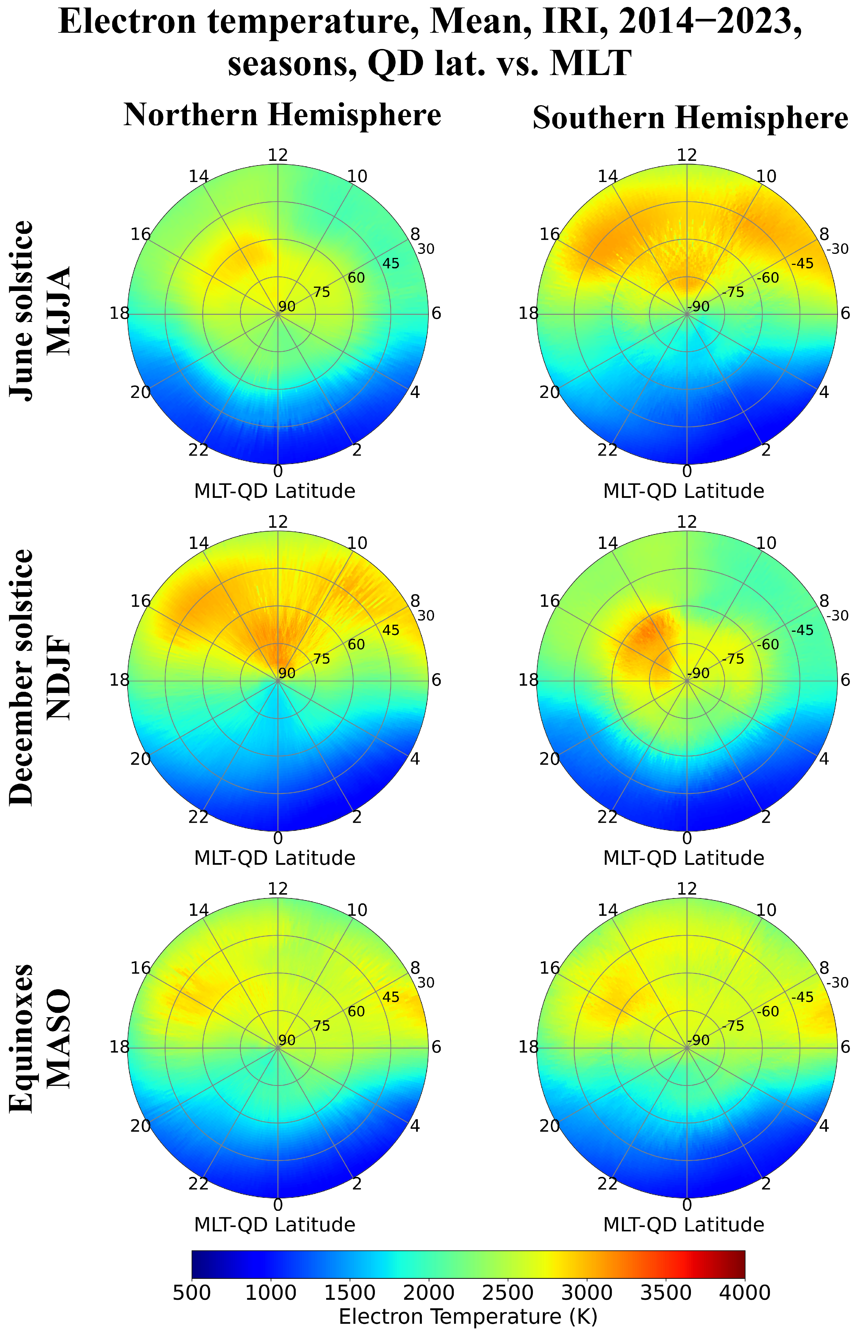 Atmosphere 15 00490 g003