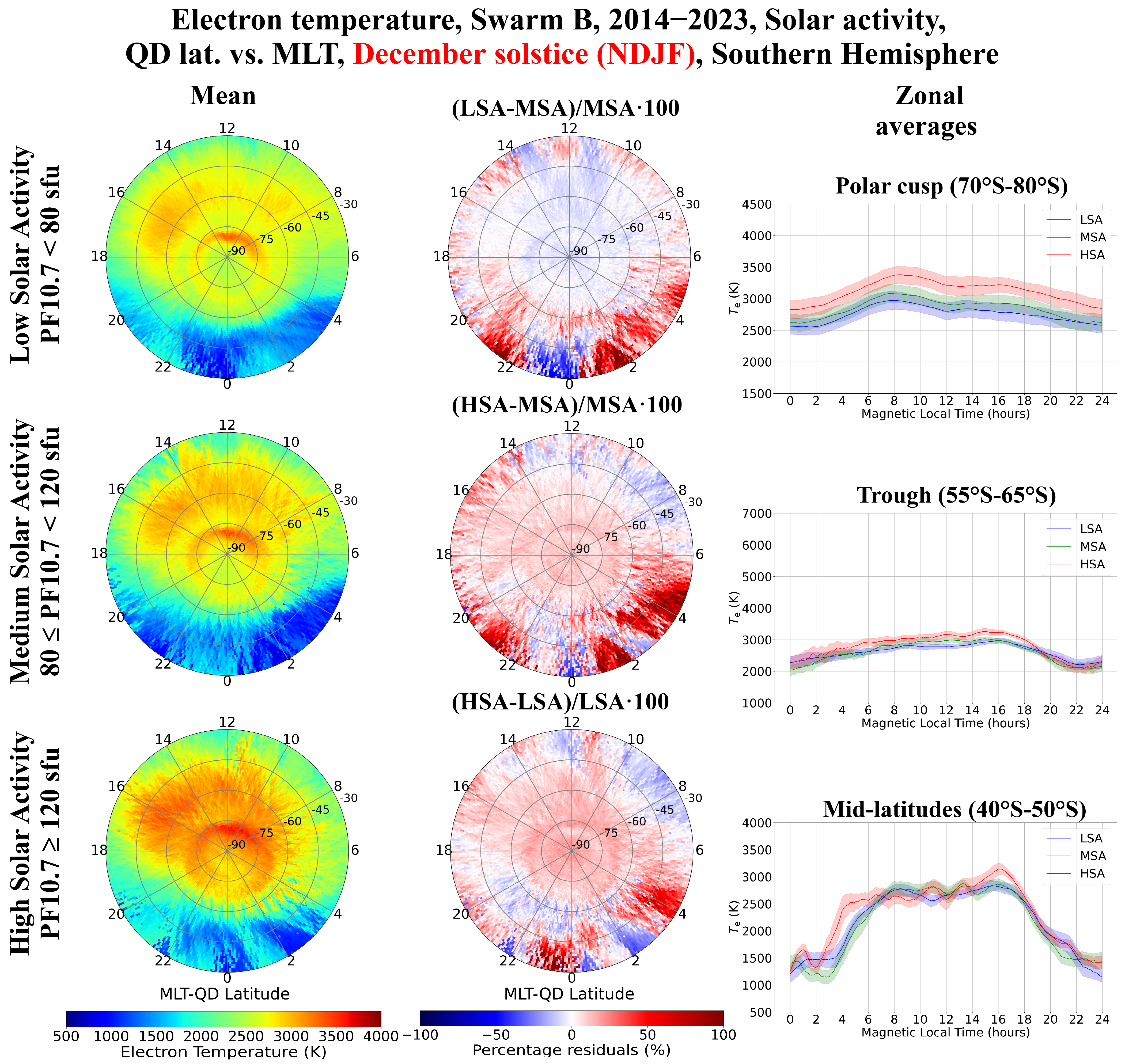 Atmosphere 15 00490 g004