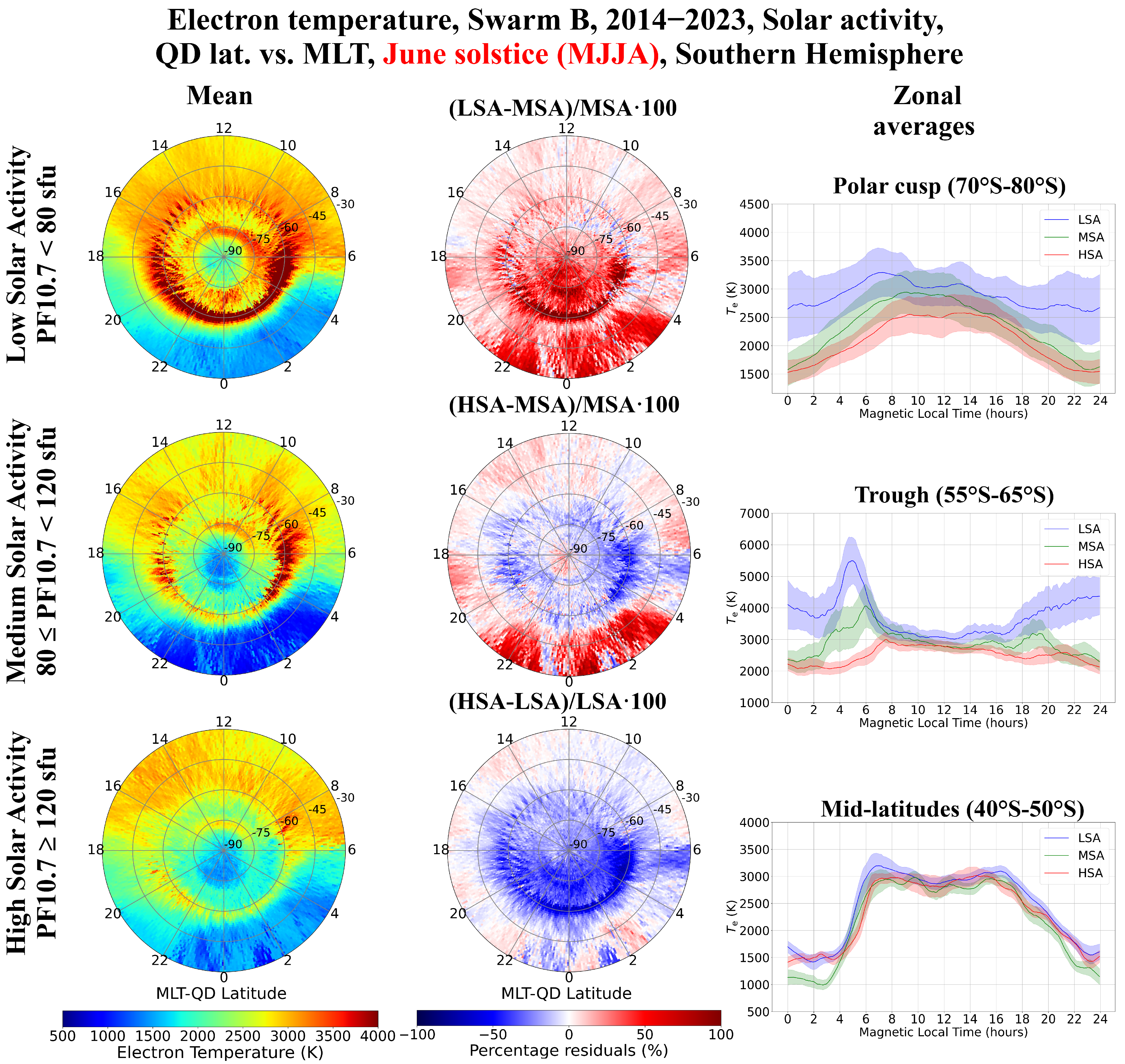Atmosphere 15 00490 g005