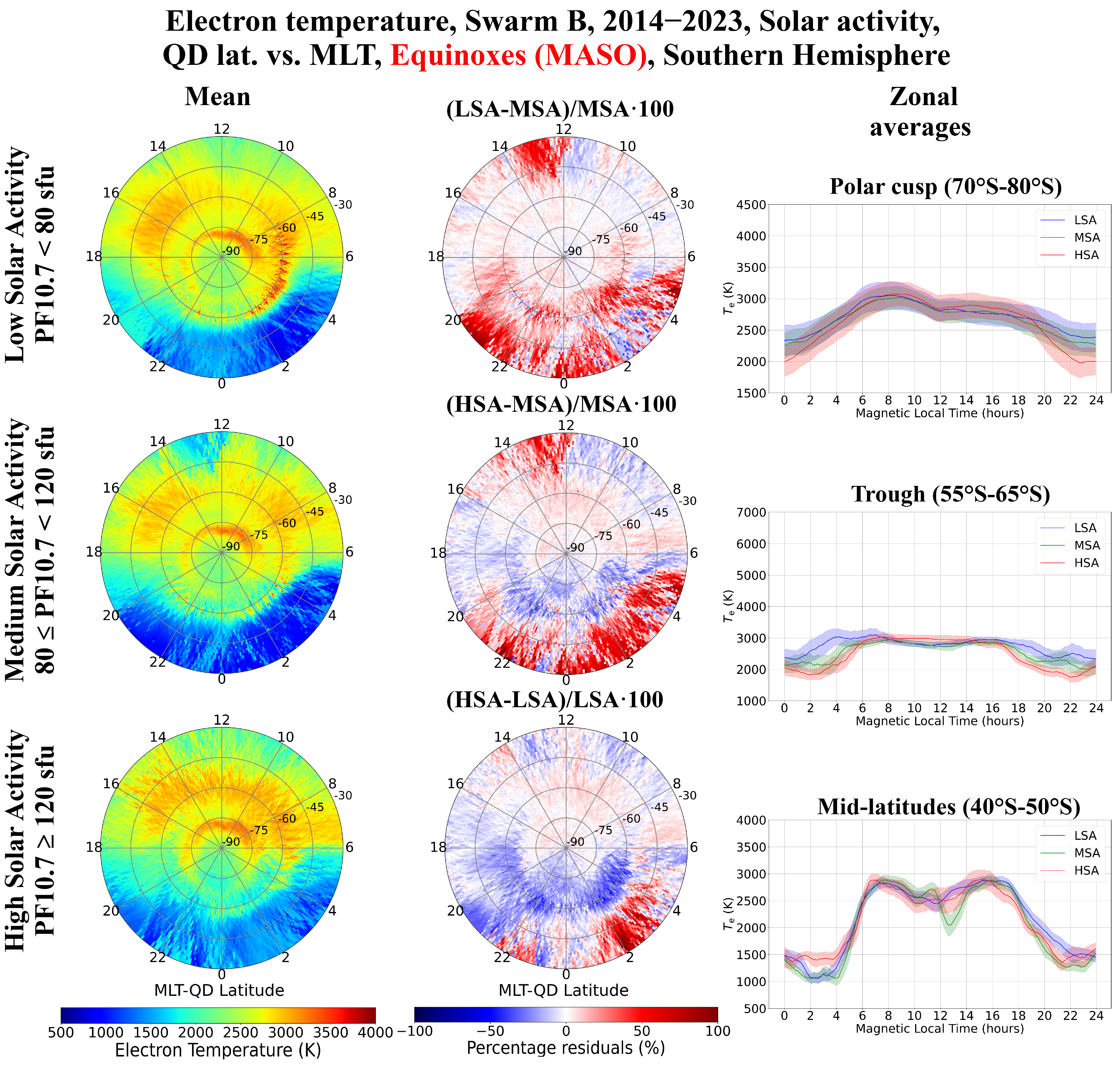 Atmosphere 15 00490 g006