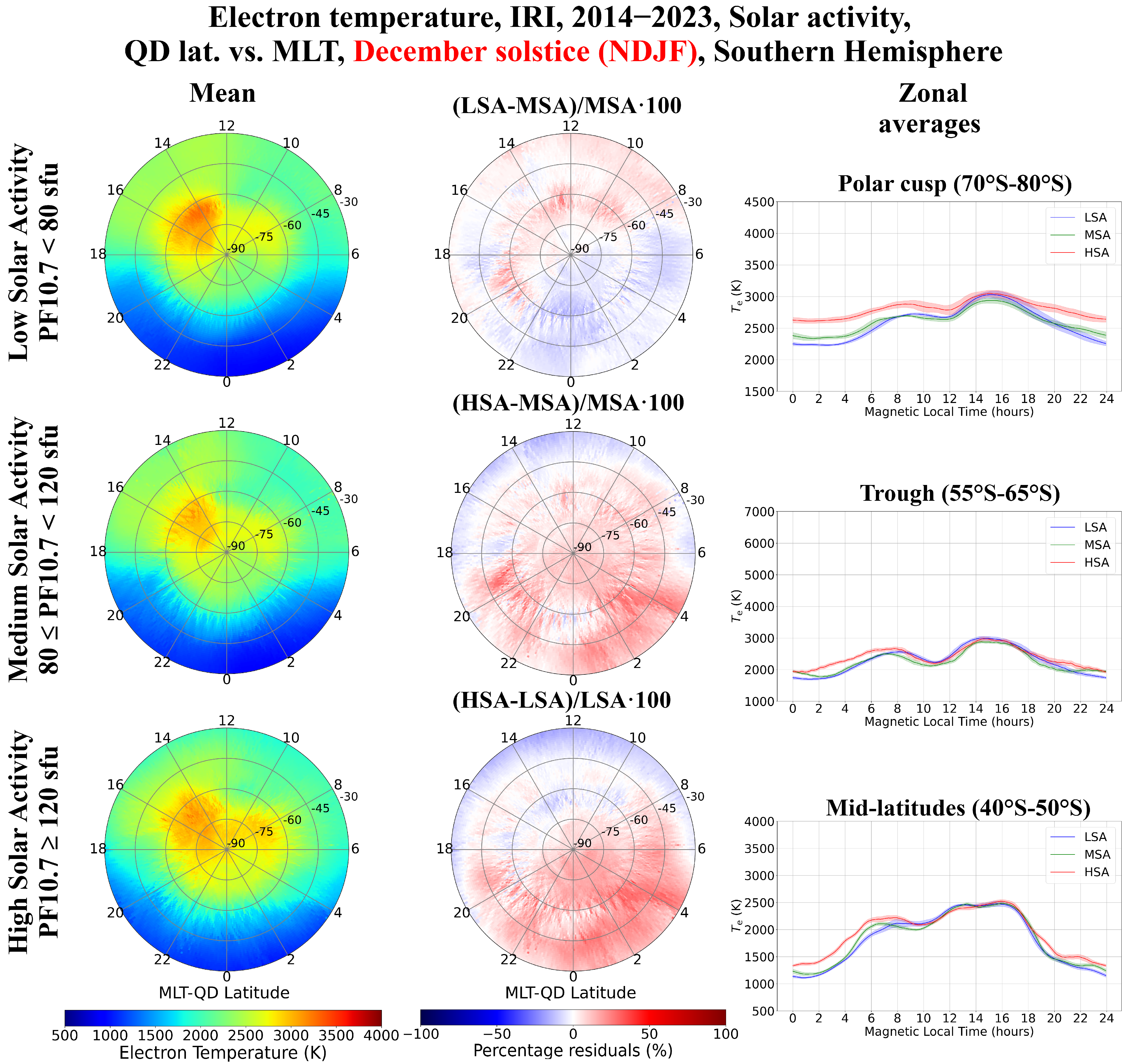 Atmosphere 15 00490 g007