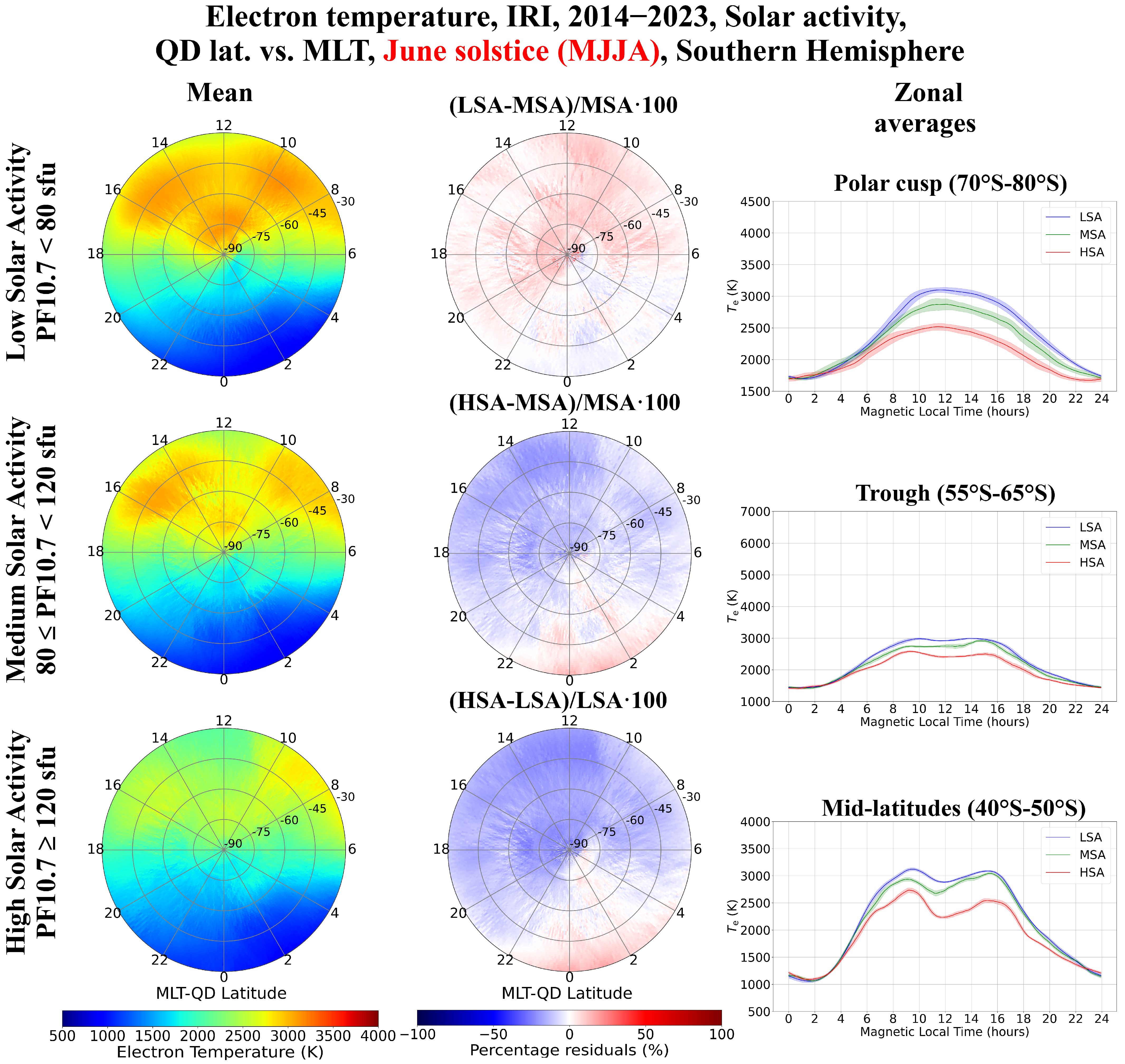 Atmosphere 15 00490 g008