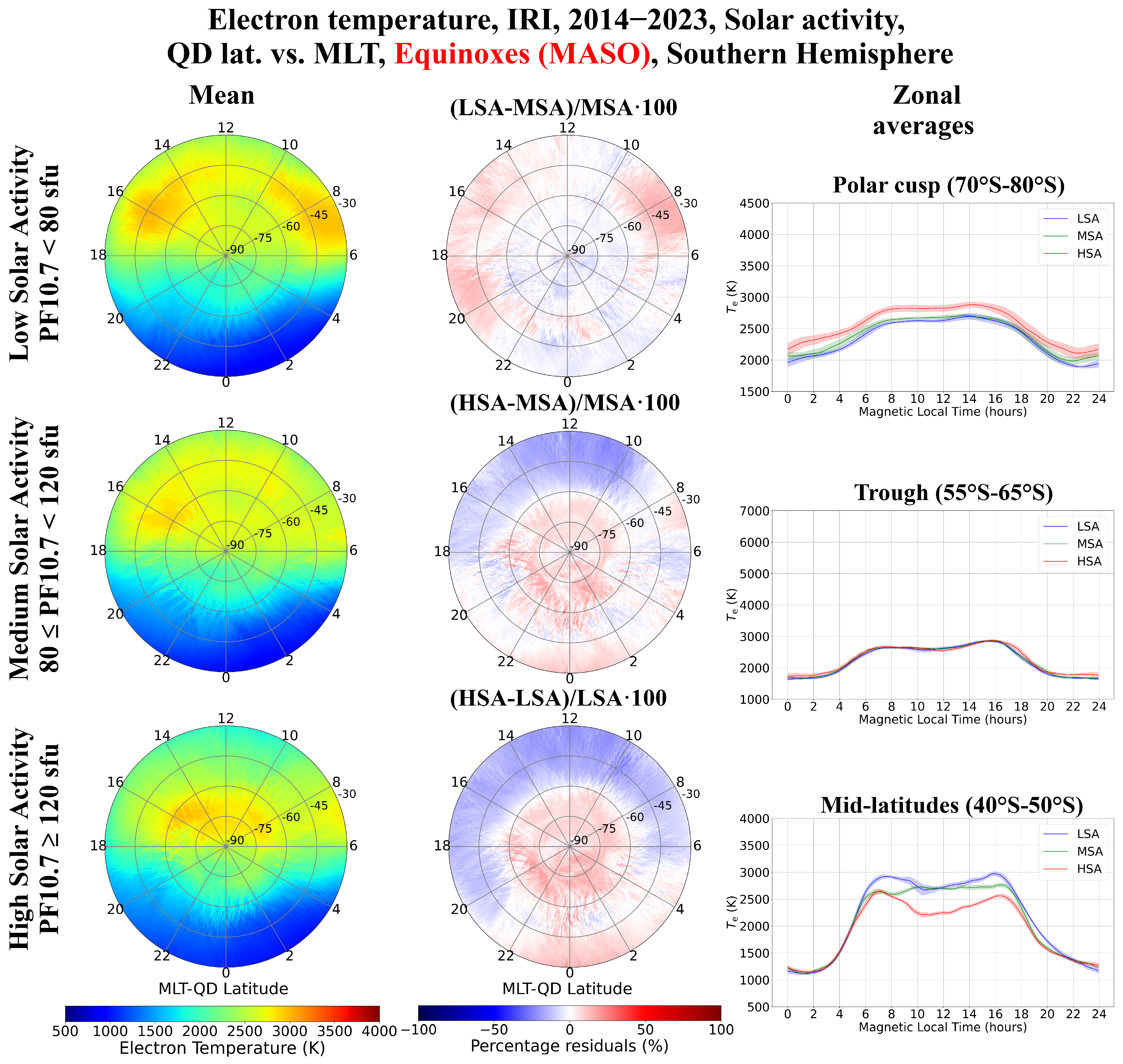 Atmosphere 15 00490 g009