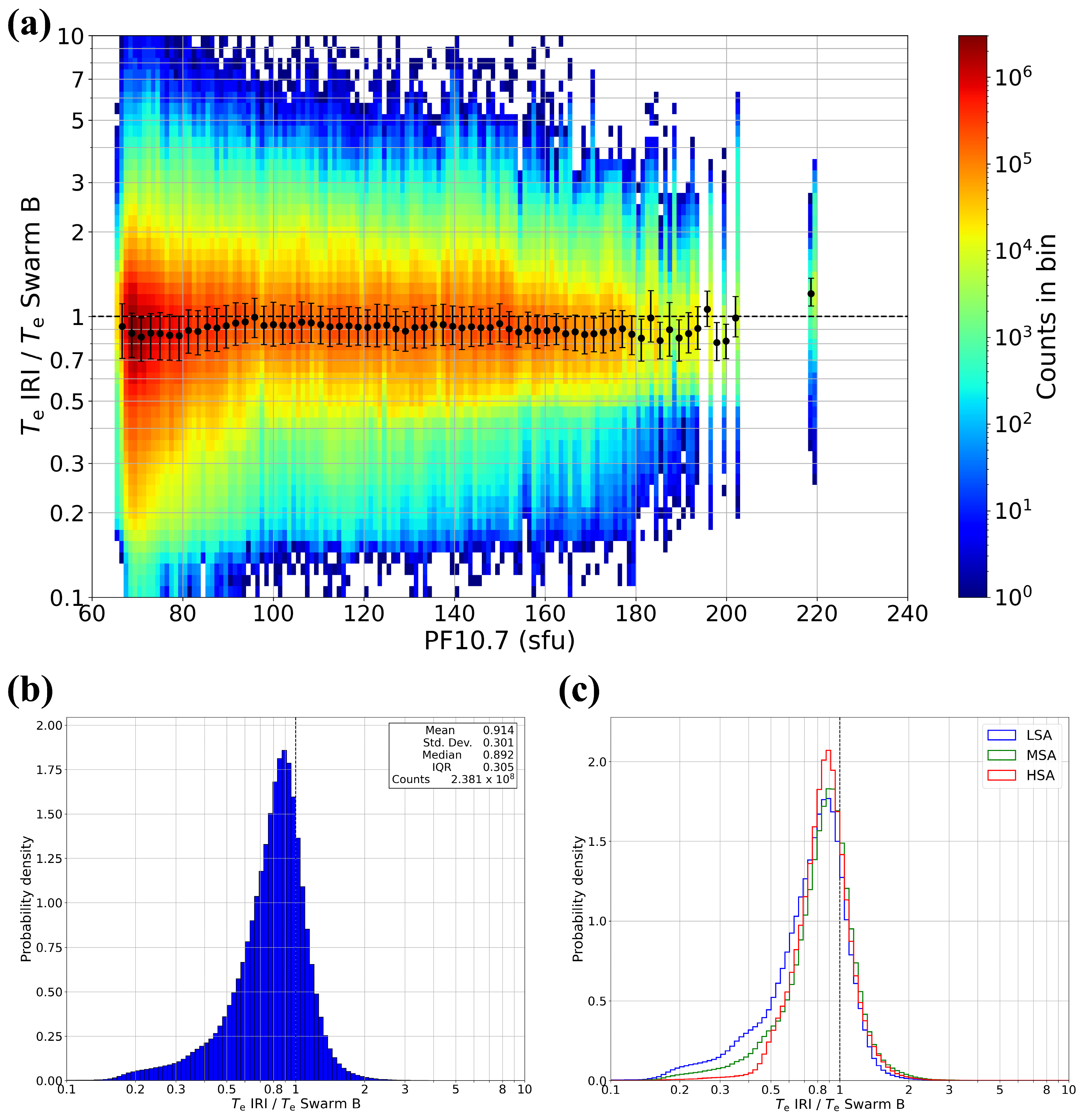 Atmosphere 15 00490 g010