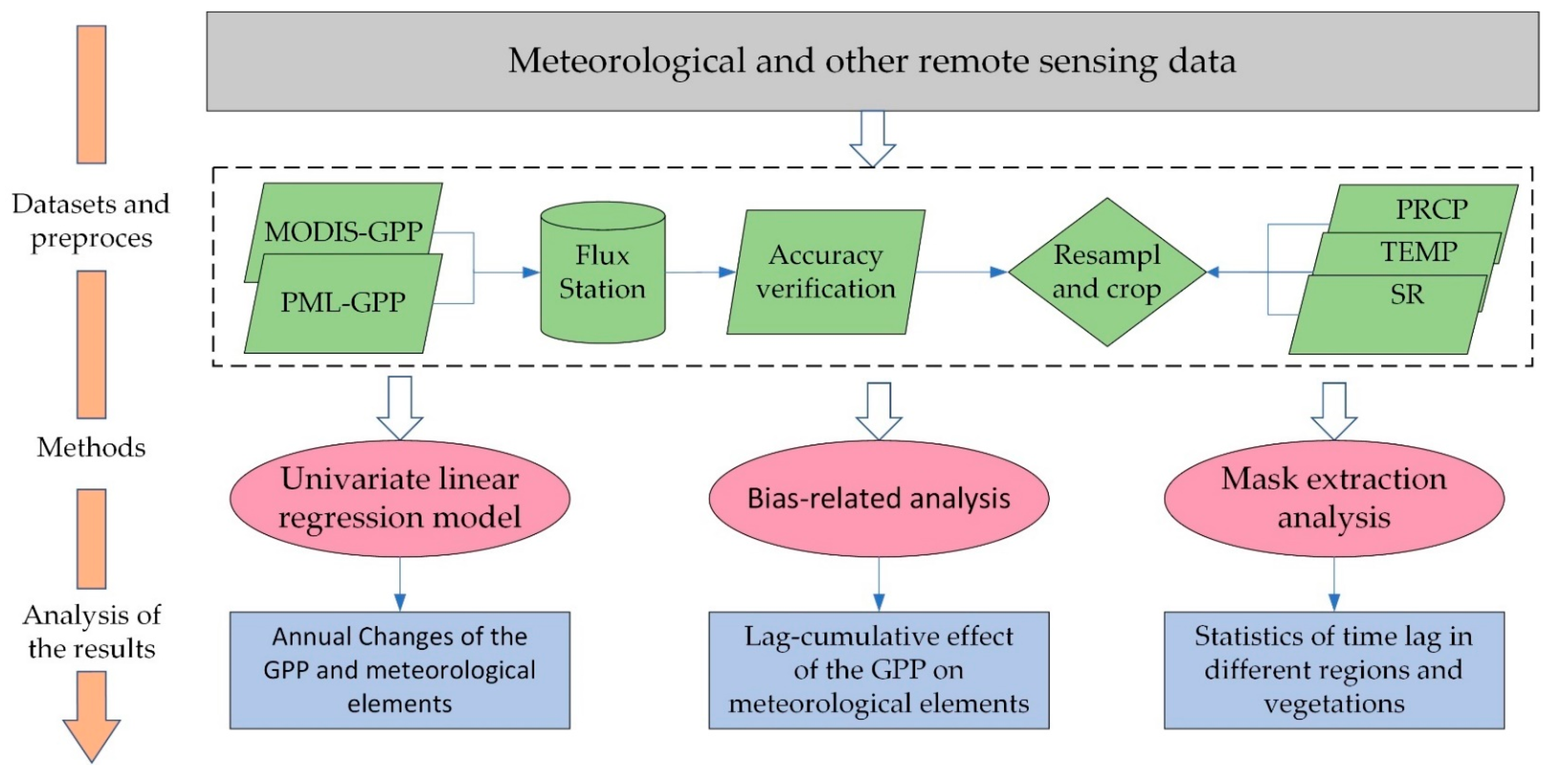 Atmosphere 15 00491 g002