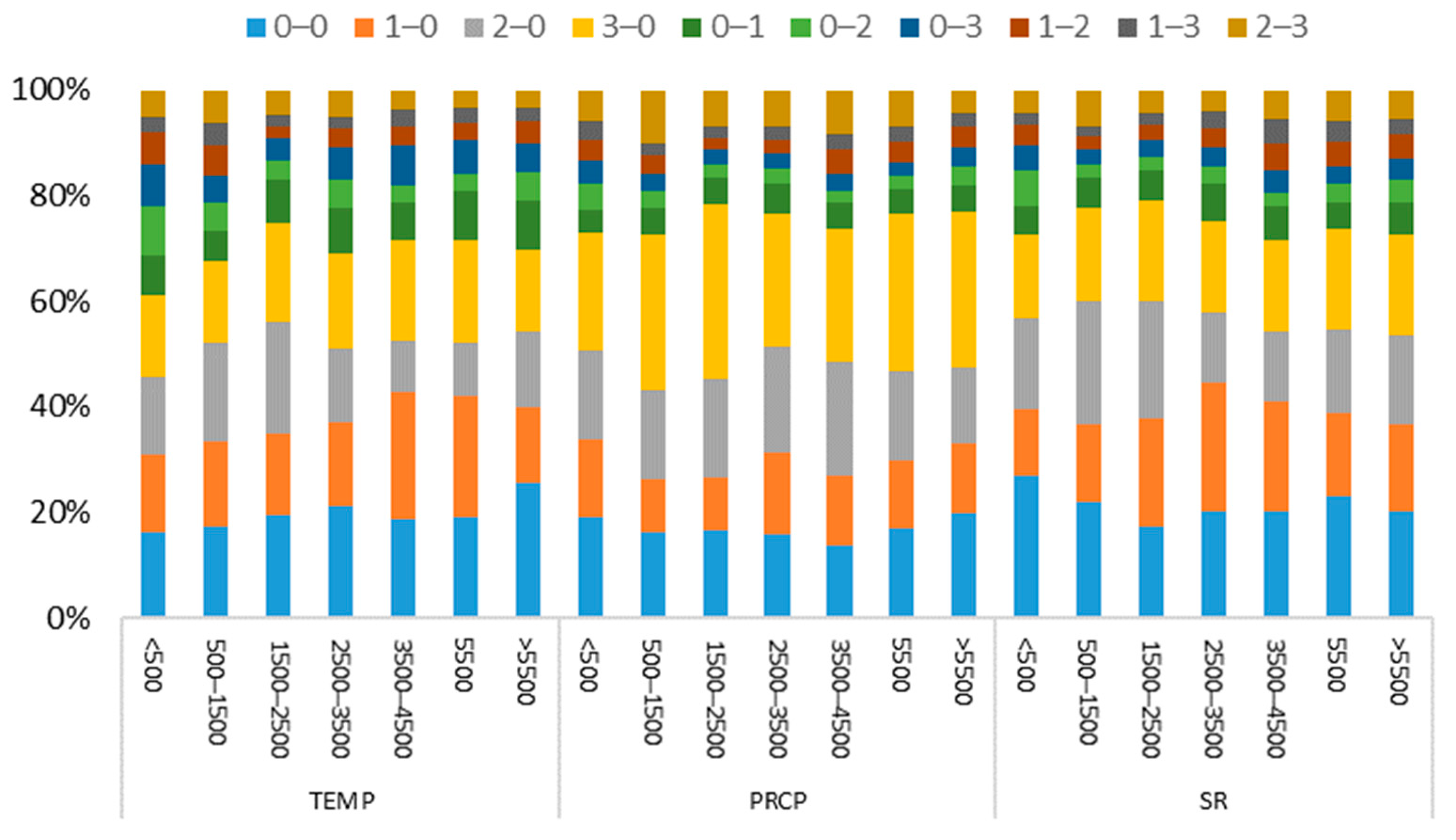Atmosphere 15 00491 g008