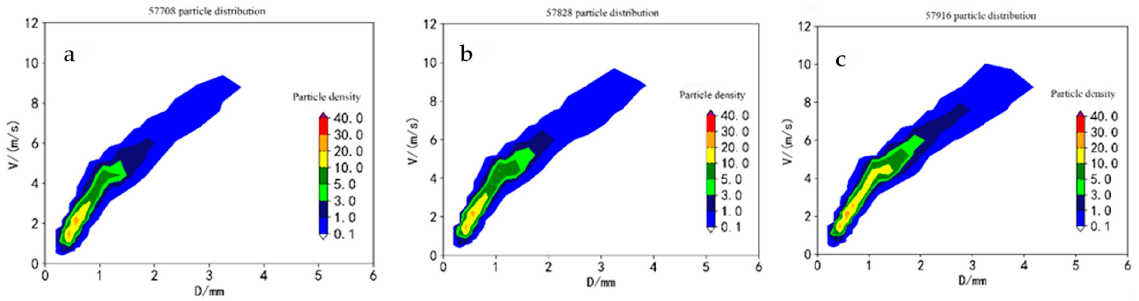 Atmosphere 15 00495 g002