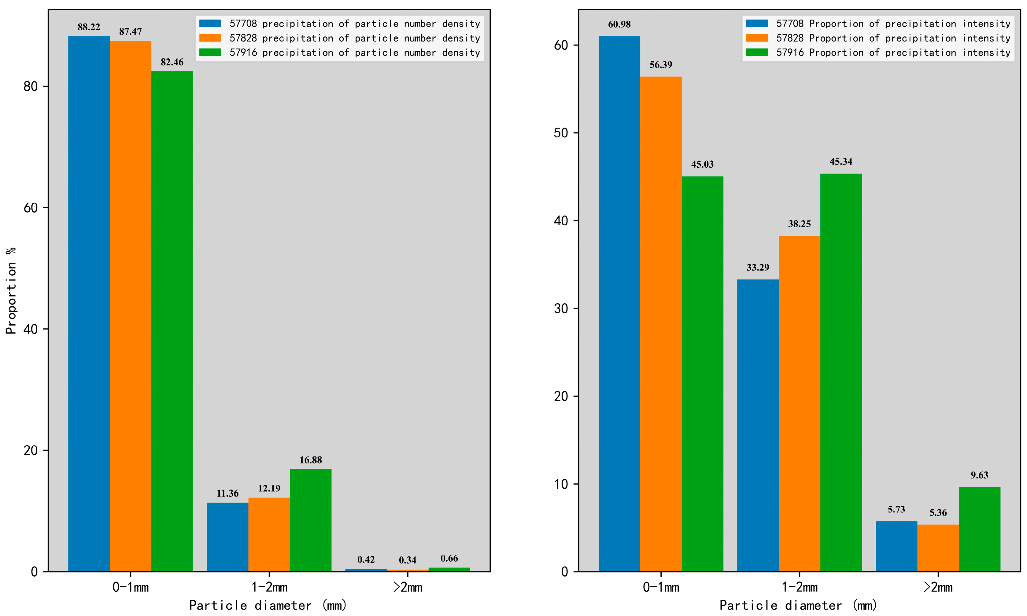Atmosphere 15 00495 g003