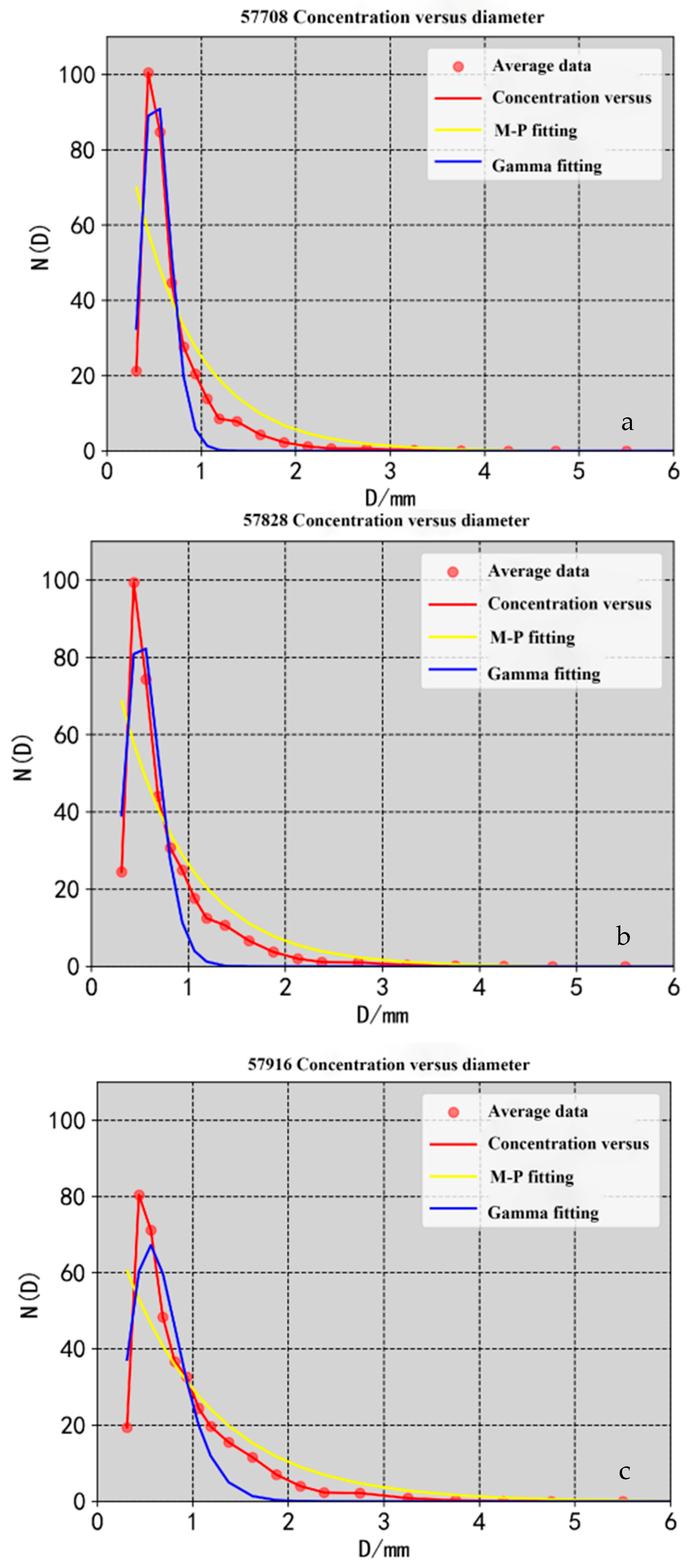 Atmosphere 15 00495 g005