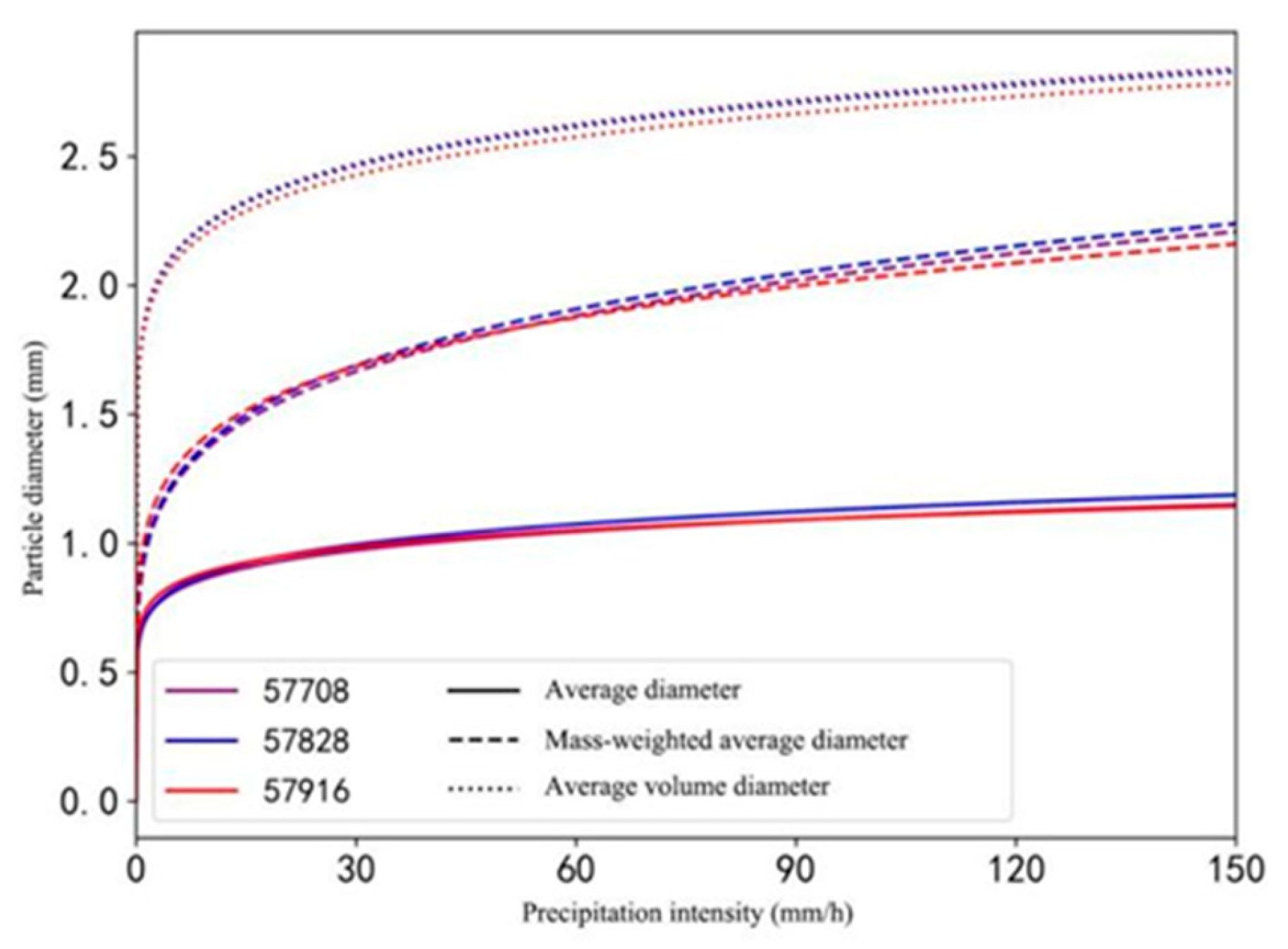 Atmosphere 15 00495 g006