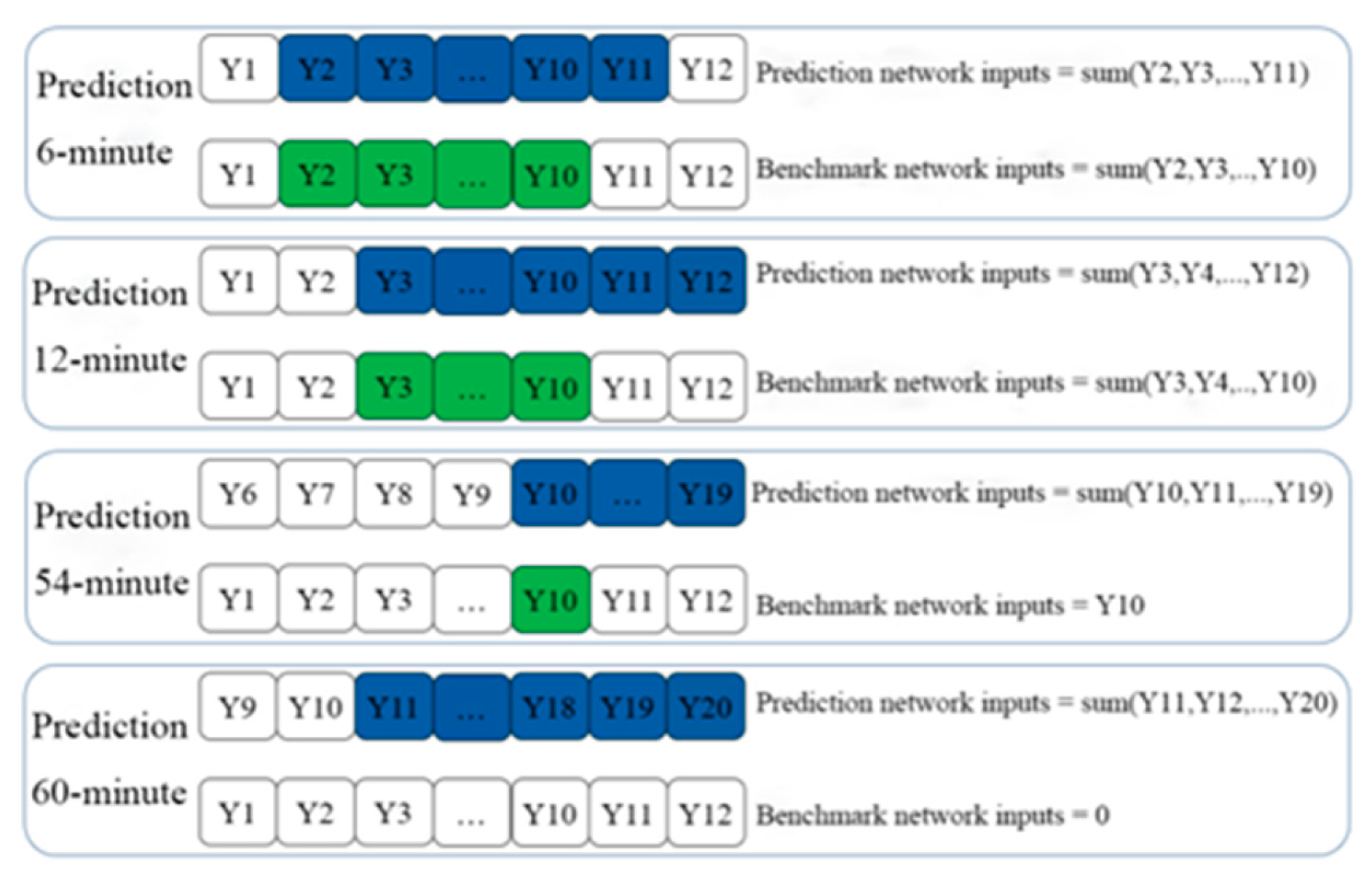 Atmosphere 15 00495 g010