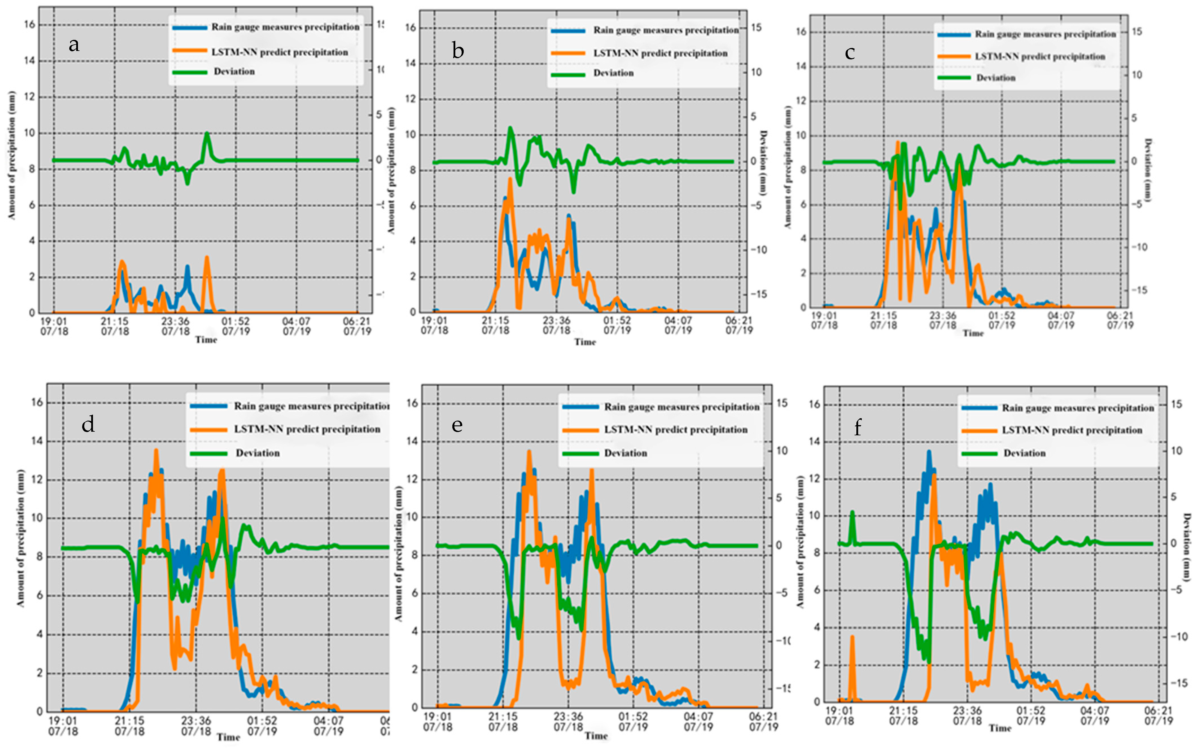 Atmosphere 15 00495 g011