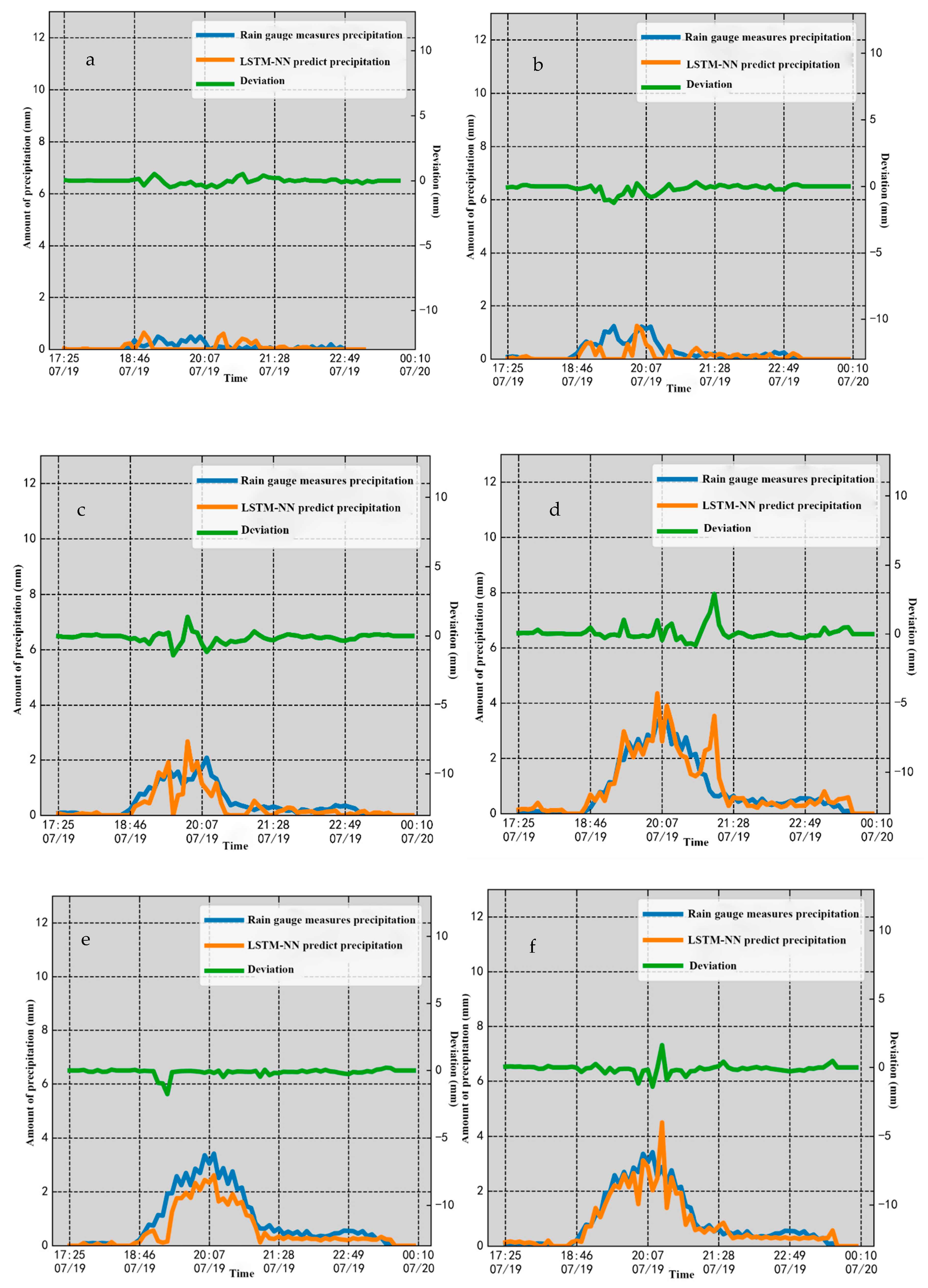Atmosphere 15 00495 g012