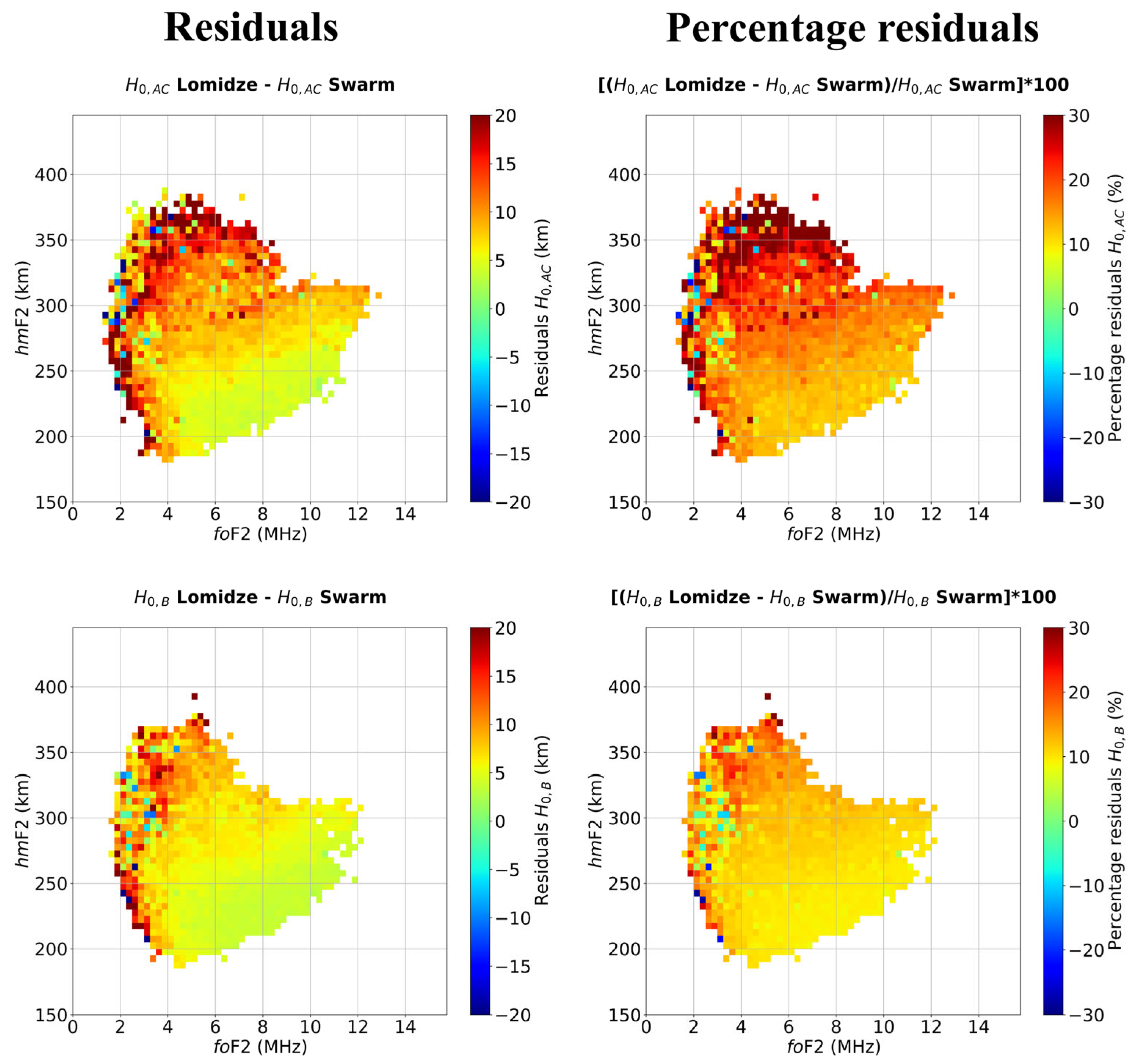 Atmosphere 15 00498 g004