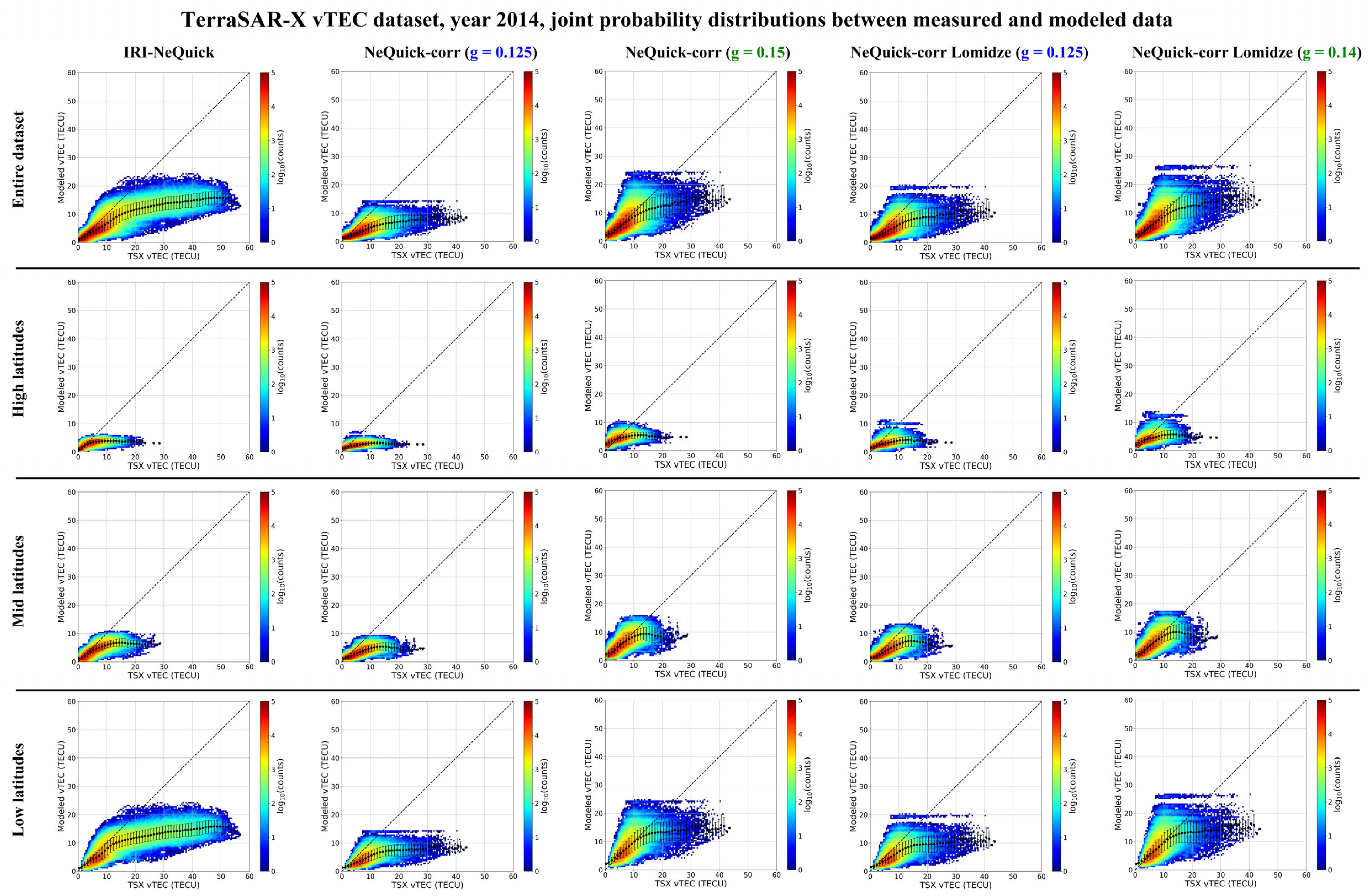 Atmosphere 15 00498 g006