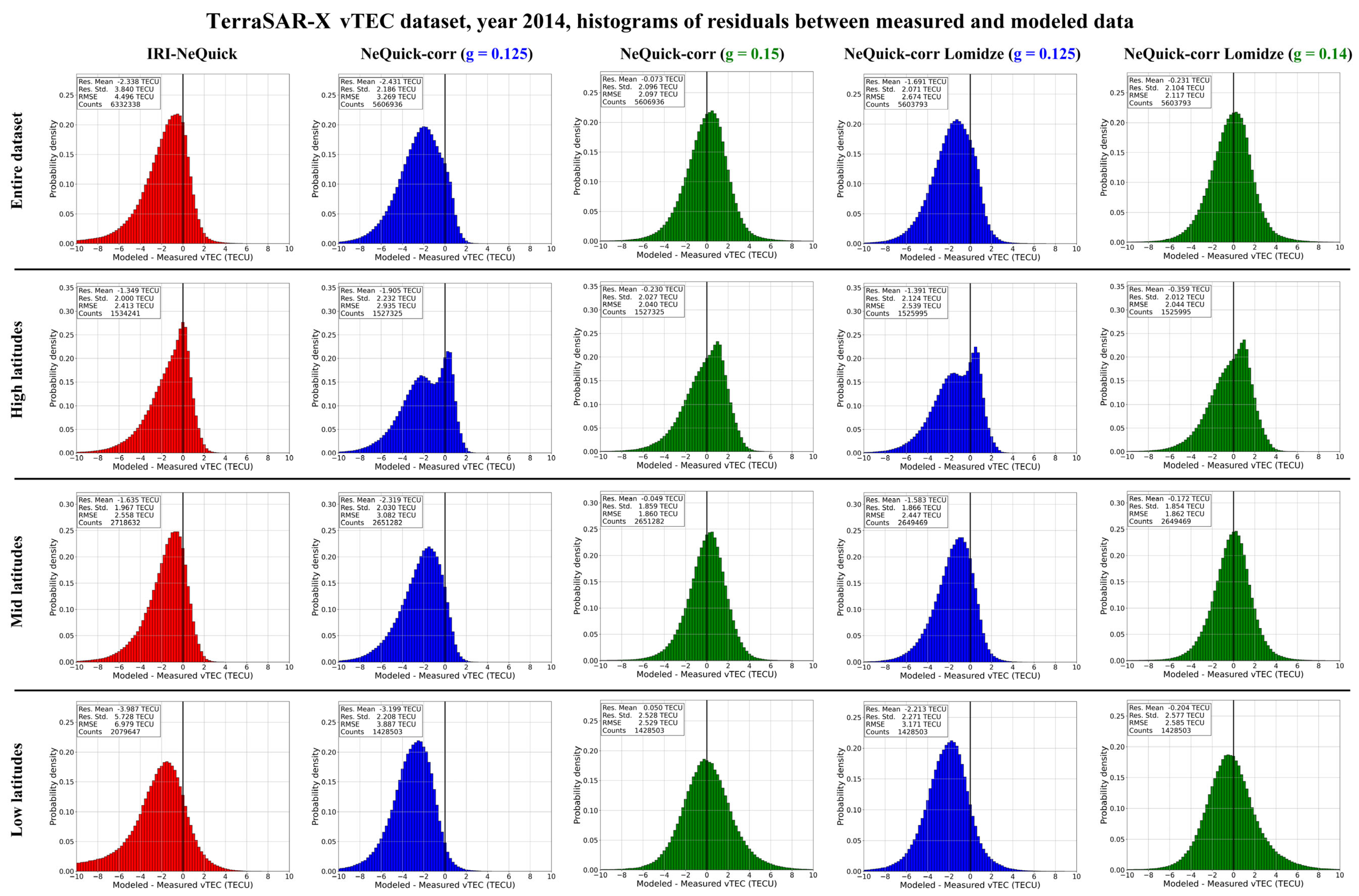 Atmosphere 15 00498 g008