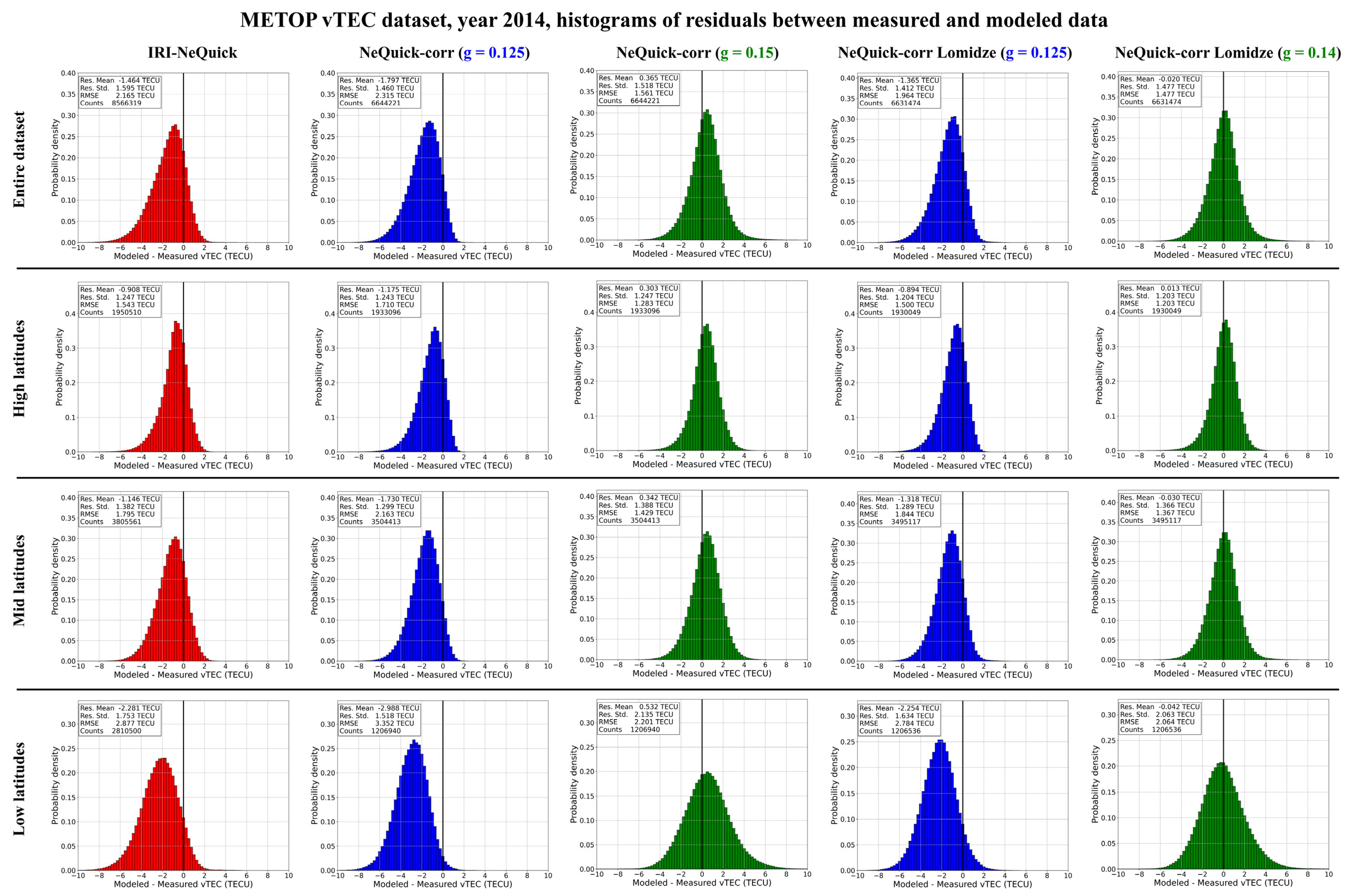 Atmosphere 15 00498 g009